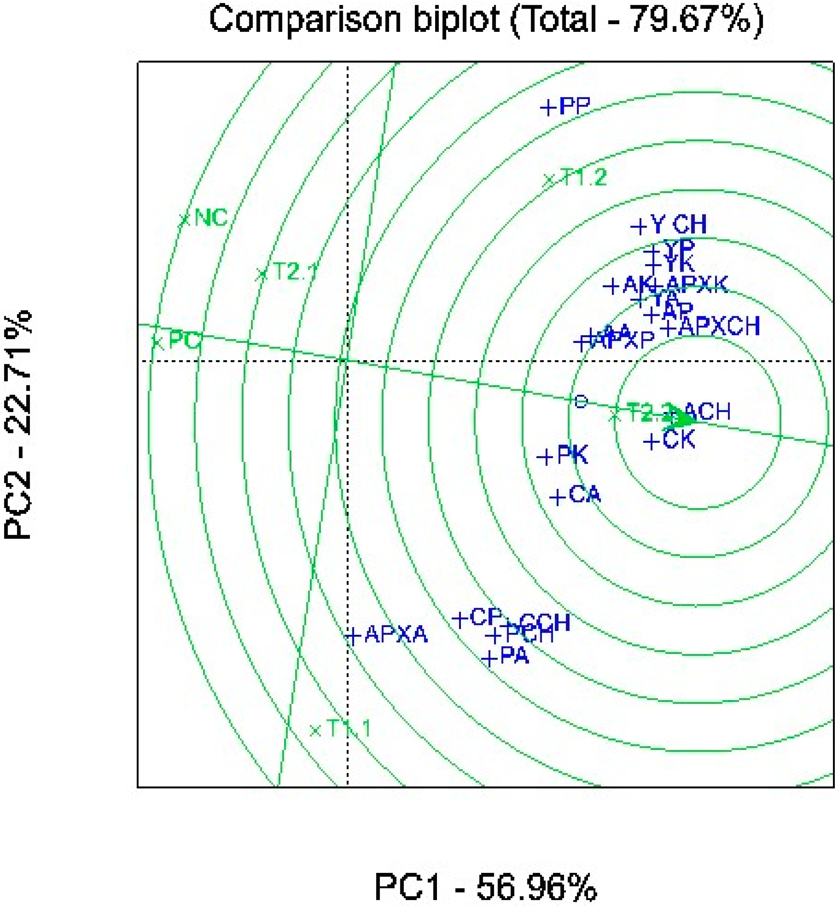 Plants 11 03546 g004 Plants 11 03546 g004