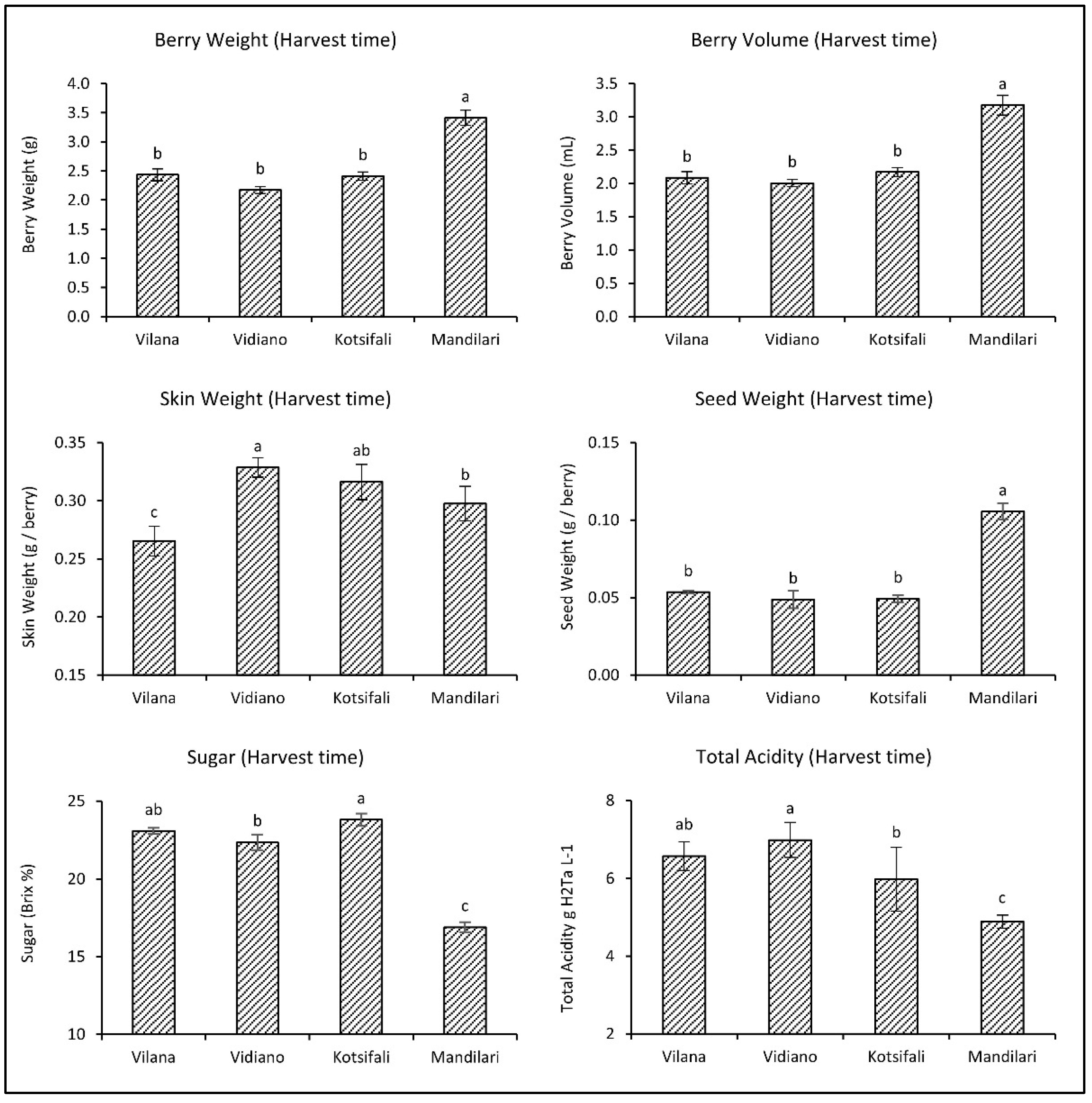 Plants 11 03547 g001