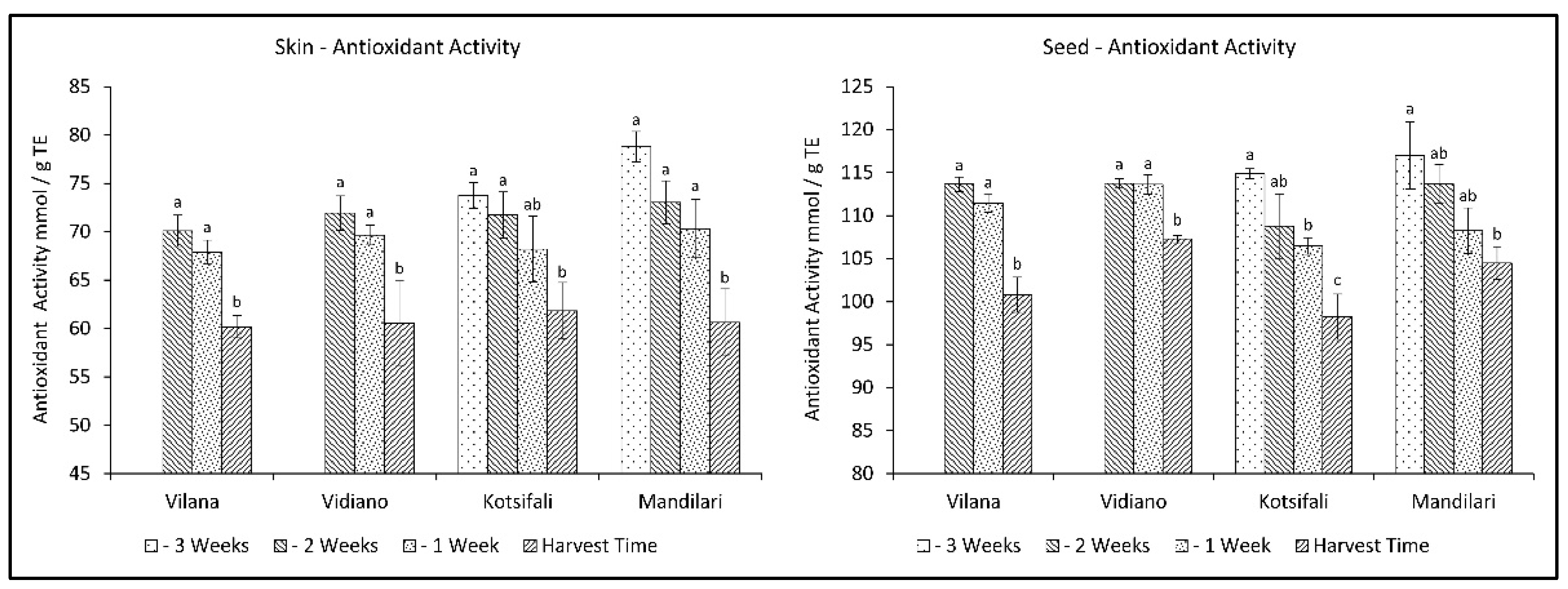 Plants 11 03547 g003