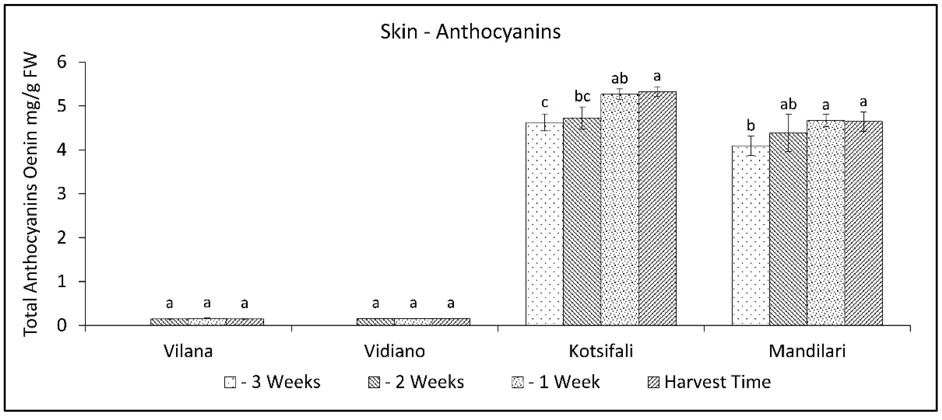 Plants 11 03547 g004