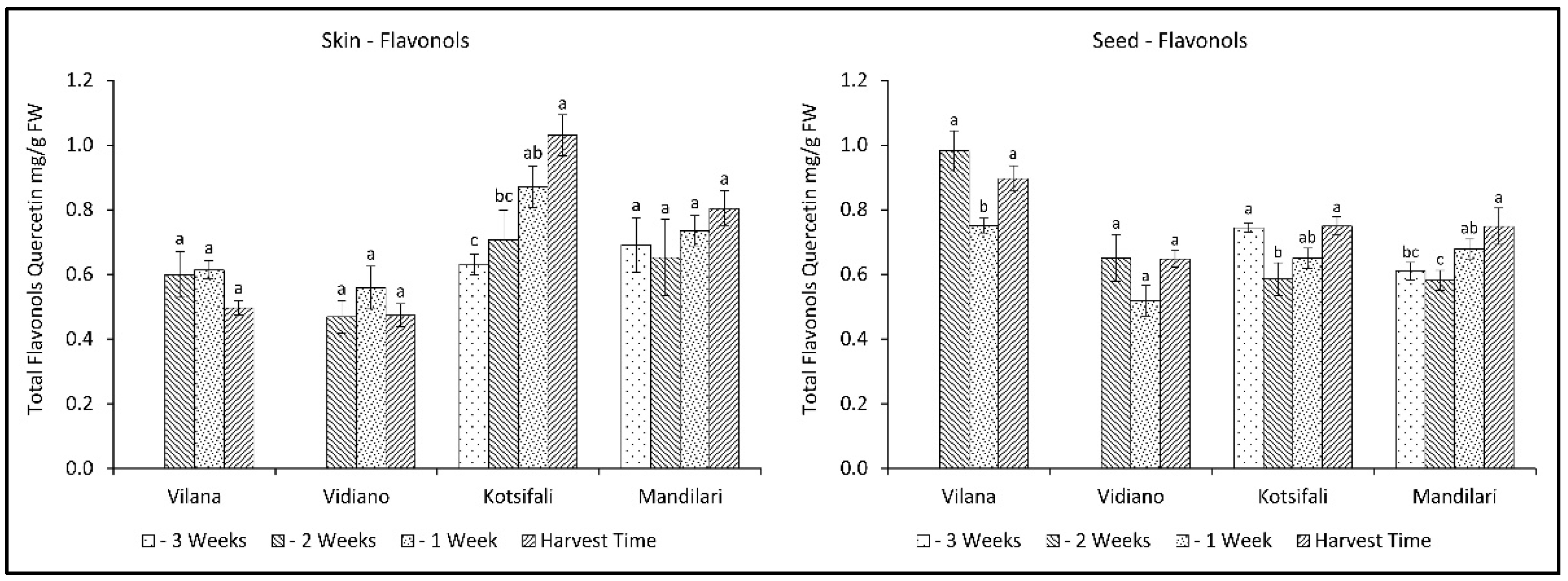 Plants 11 03547 g006
