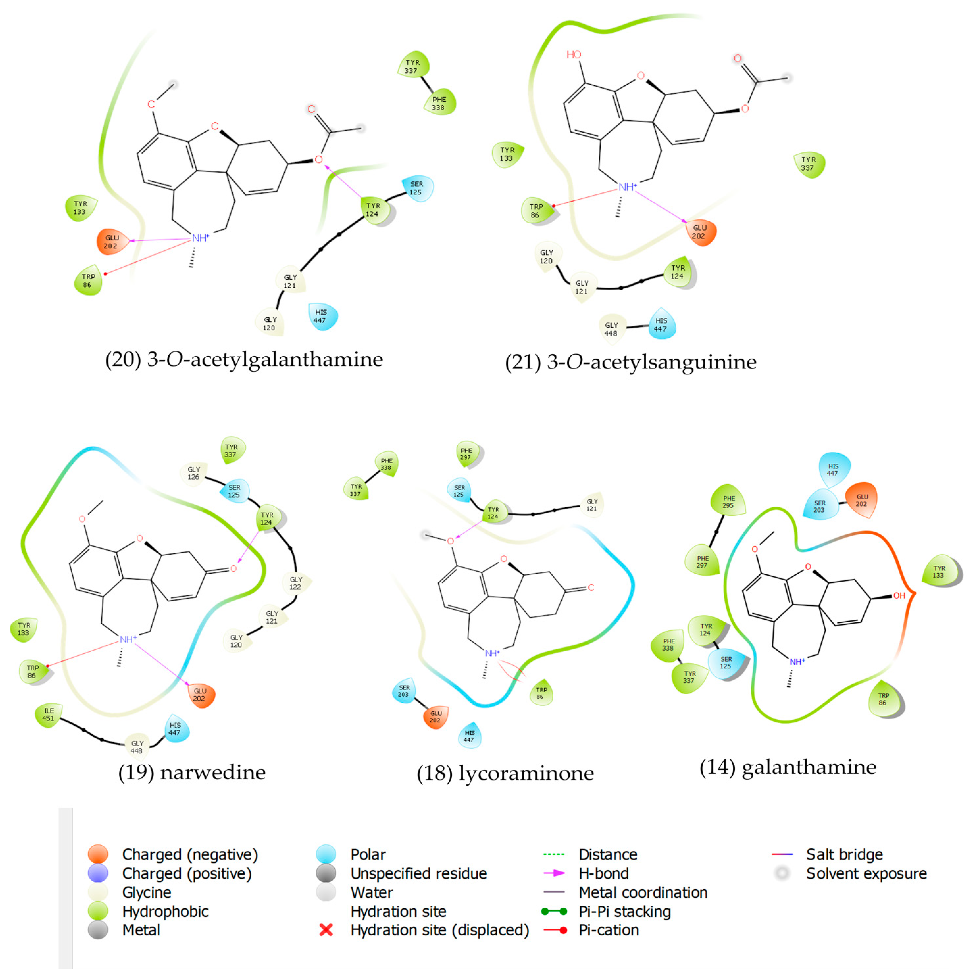 Plants 11 03549 g005 Plants 11 03549 g005