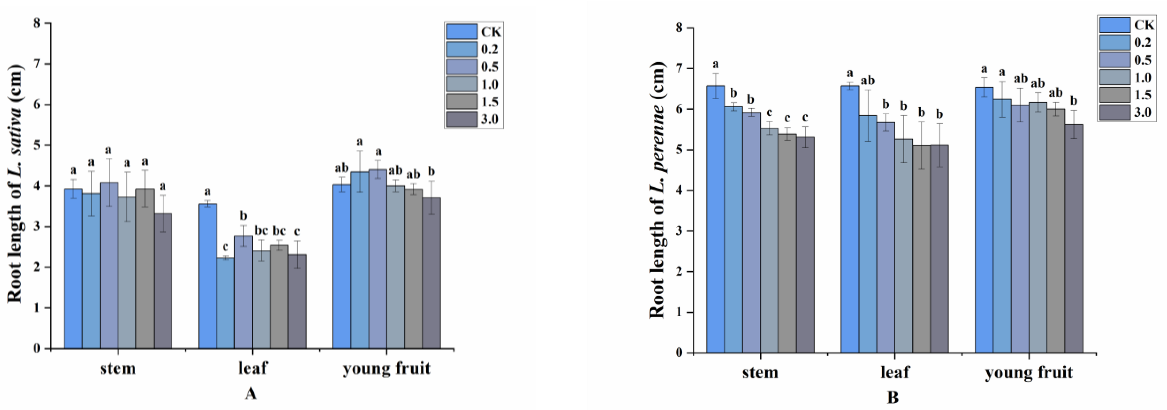 Plants 11 03550 g003