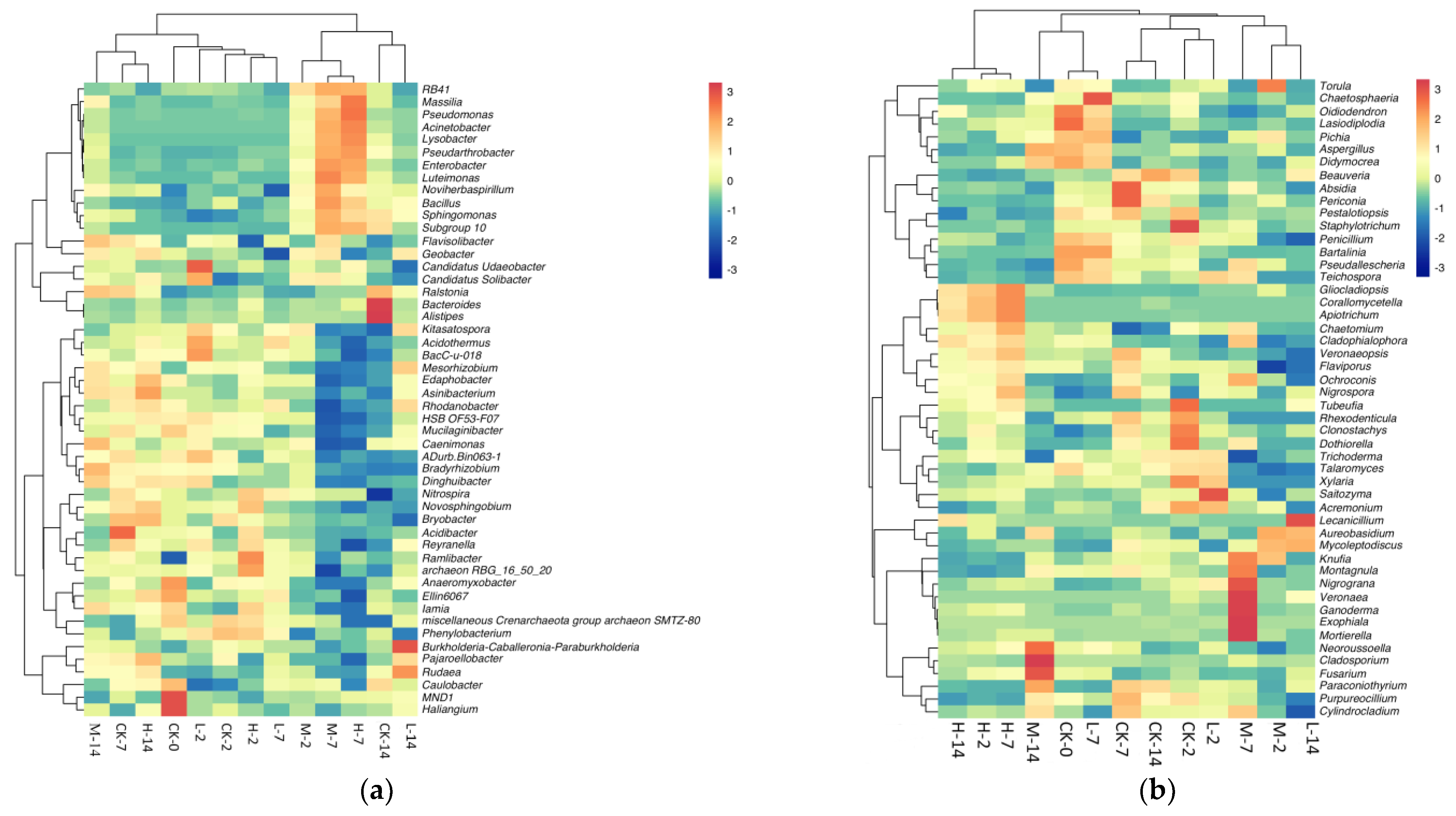 Plants 11 03550 g008