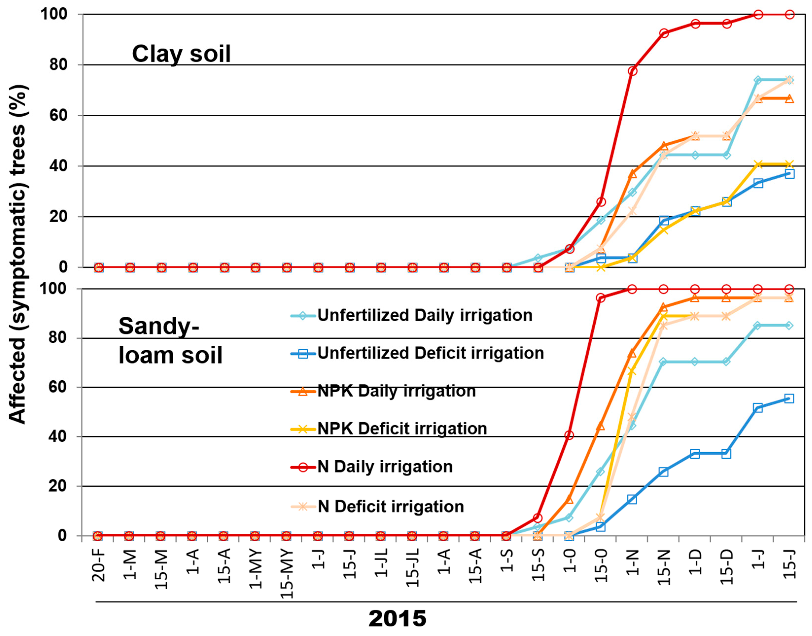 Plants 11 03551 g001 Plants 11 03551 g001