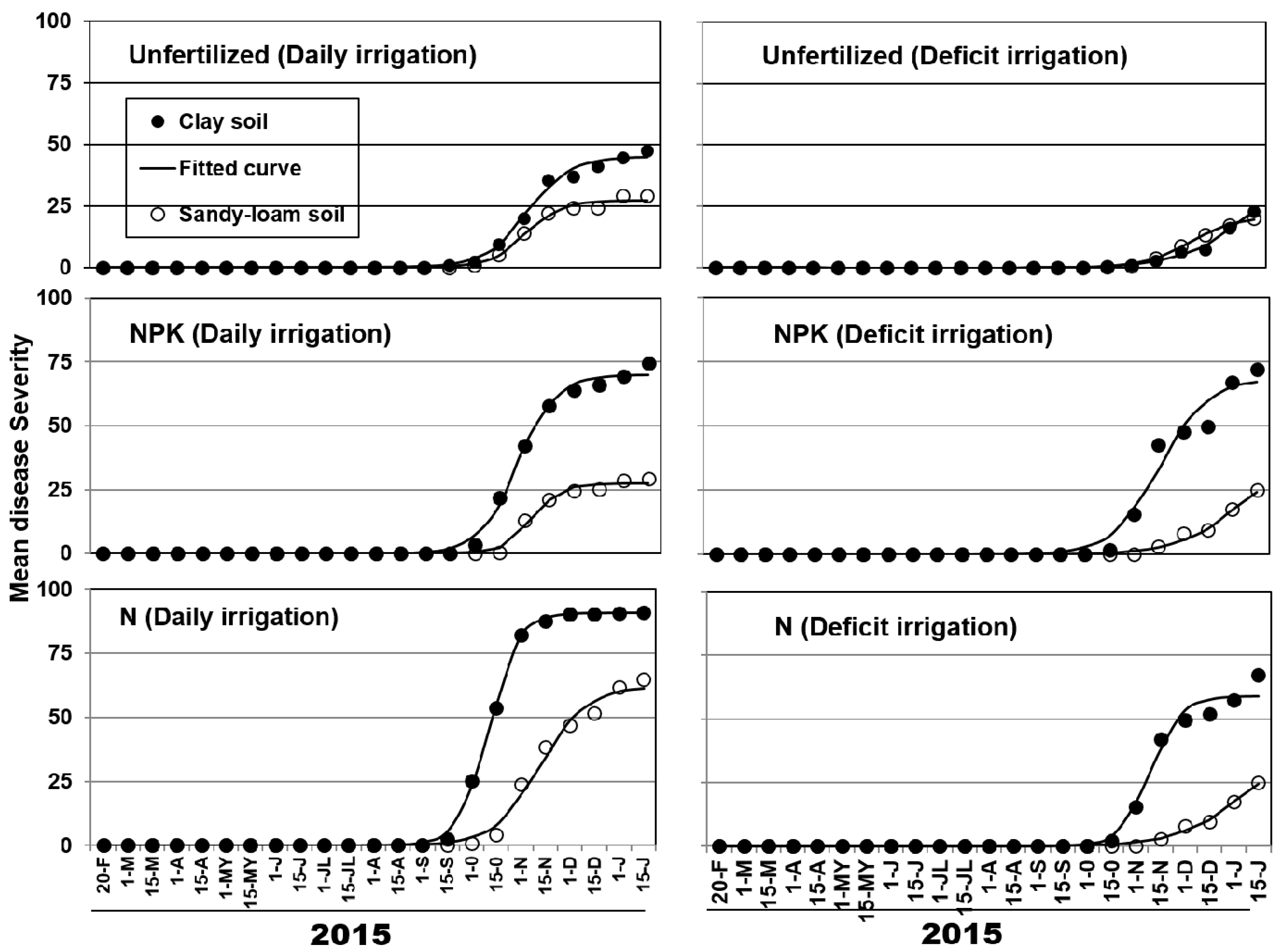 Plants 11 03551 g002 Plants 11 03551 g002