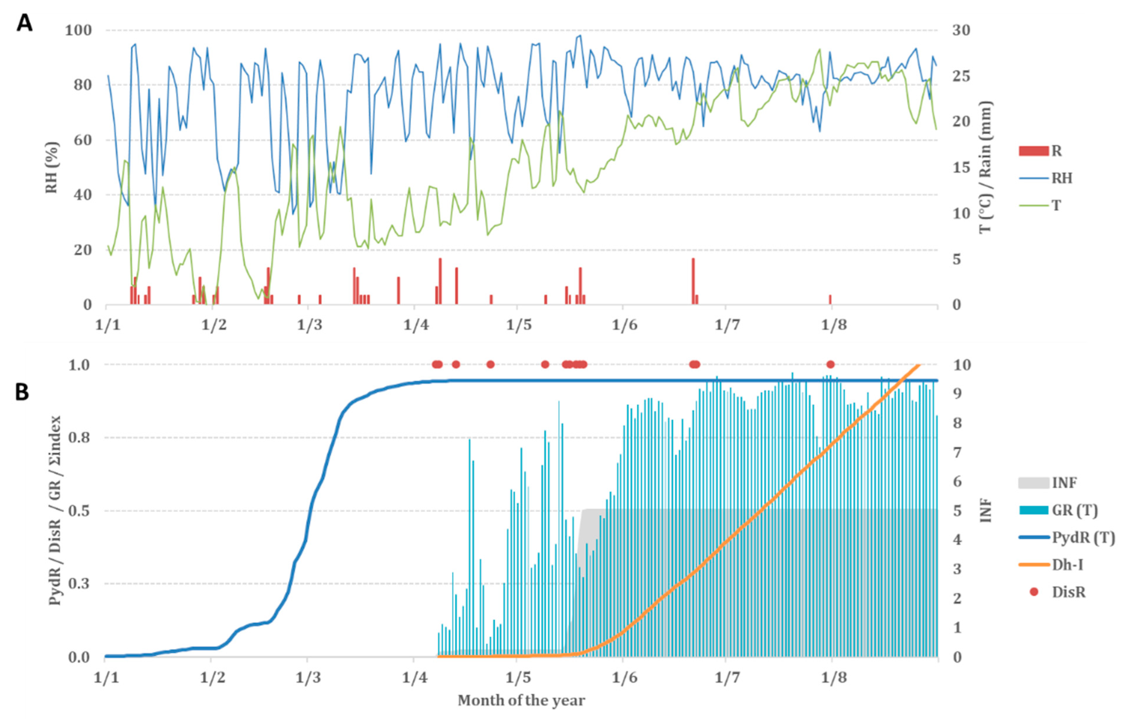 Plants 11 03553 g002