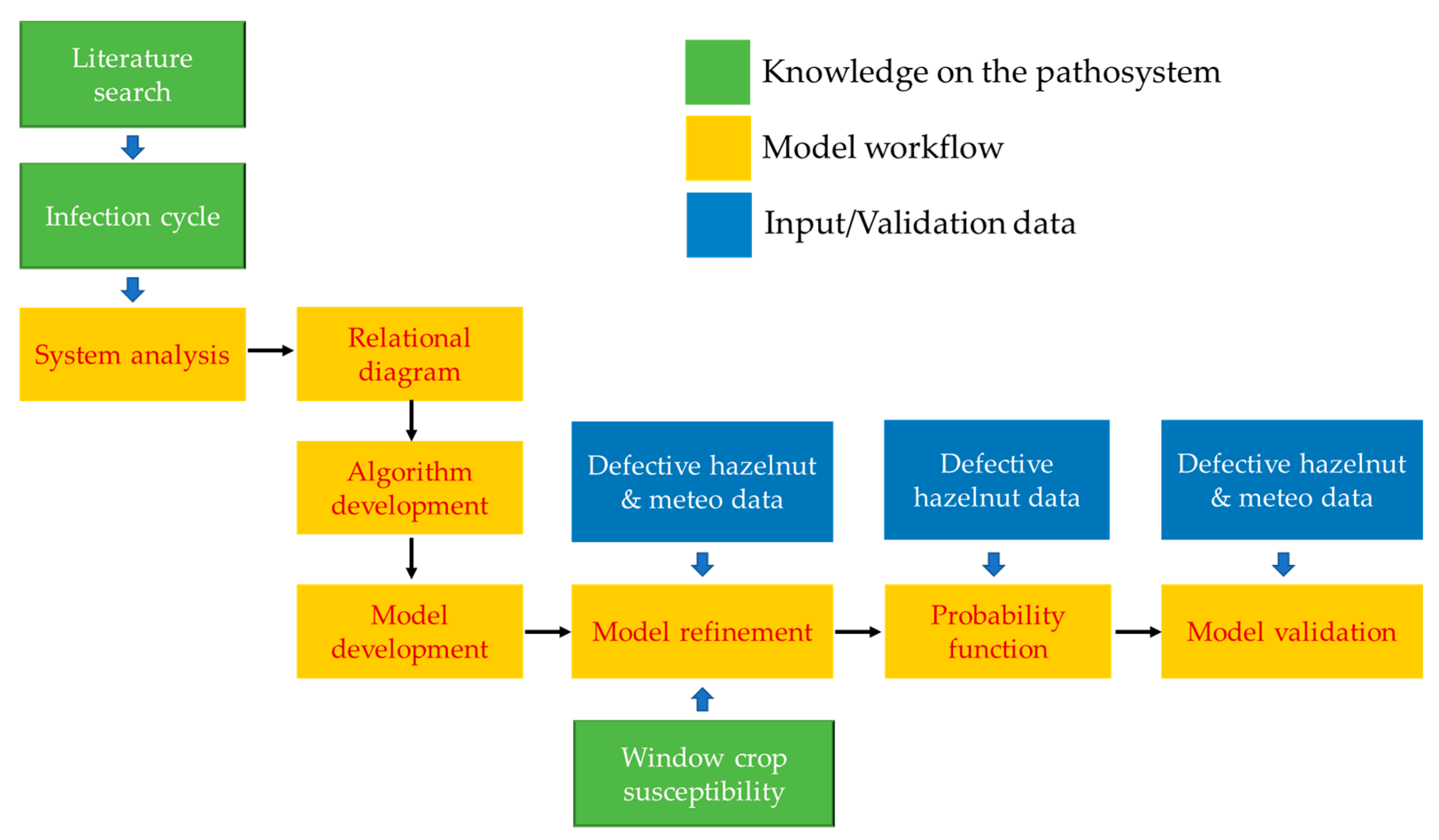 Plants 11 03553 g003