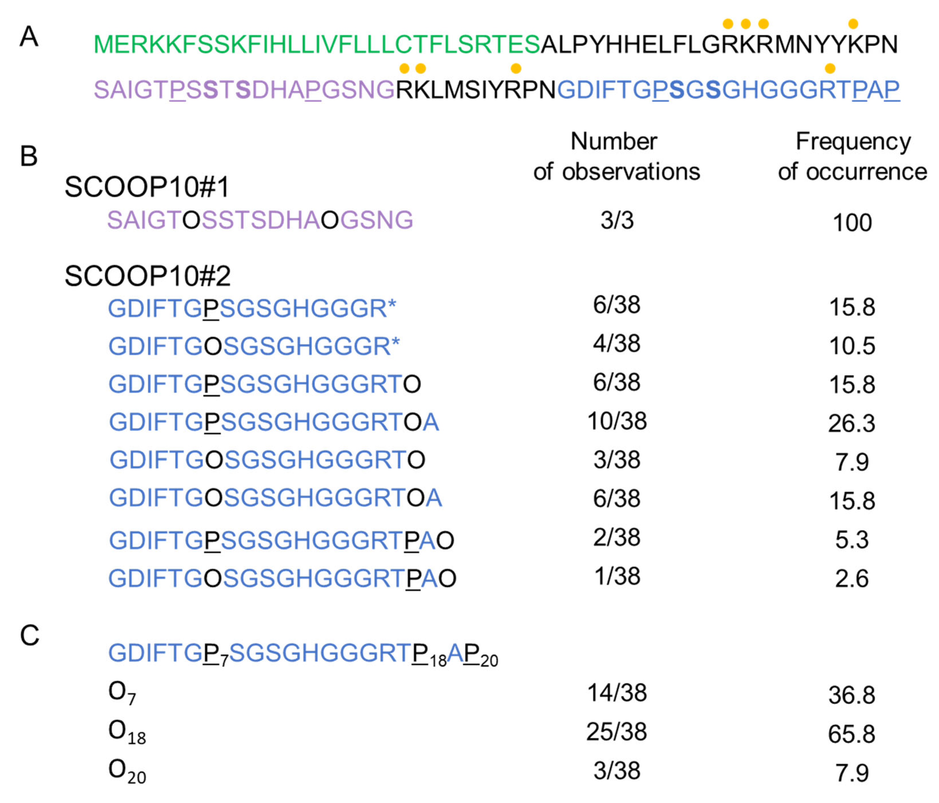 Plants 11 03554 g001 Plants 11 03554 g001