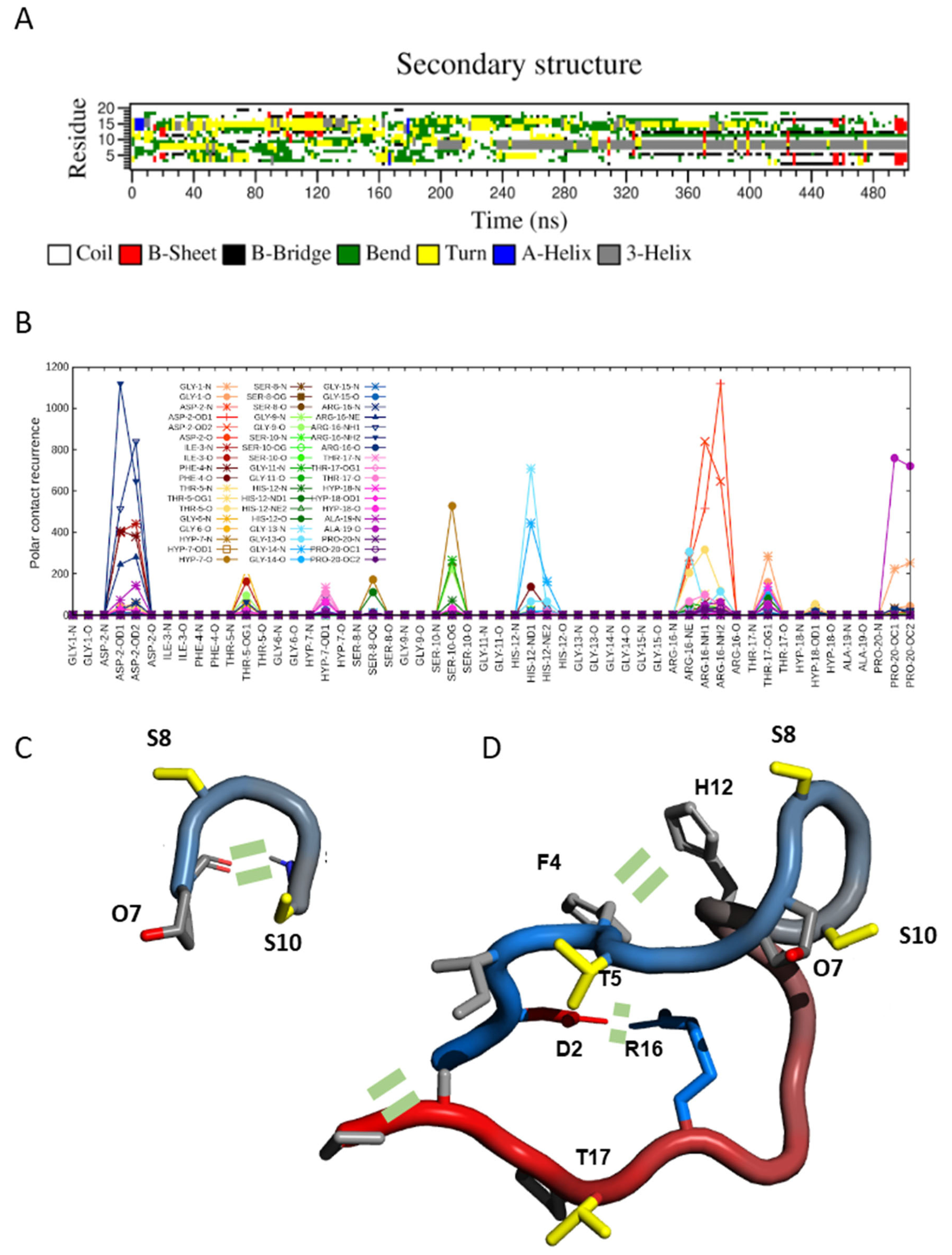 Plants 11 03554 g003 Plants 11 03554 g003