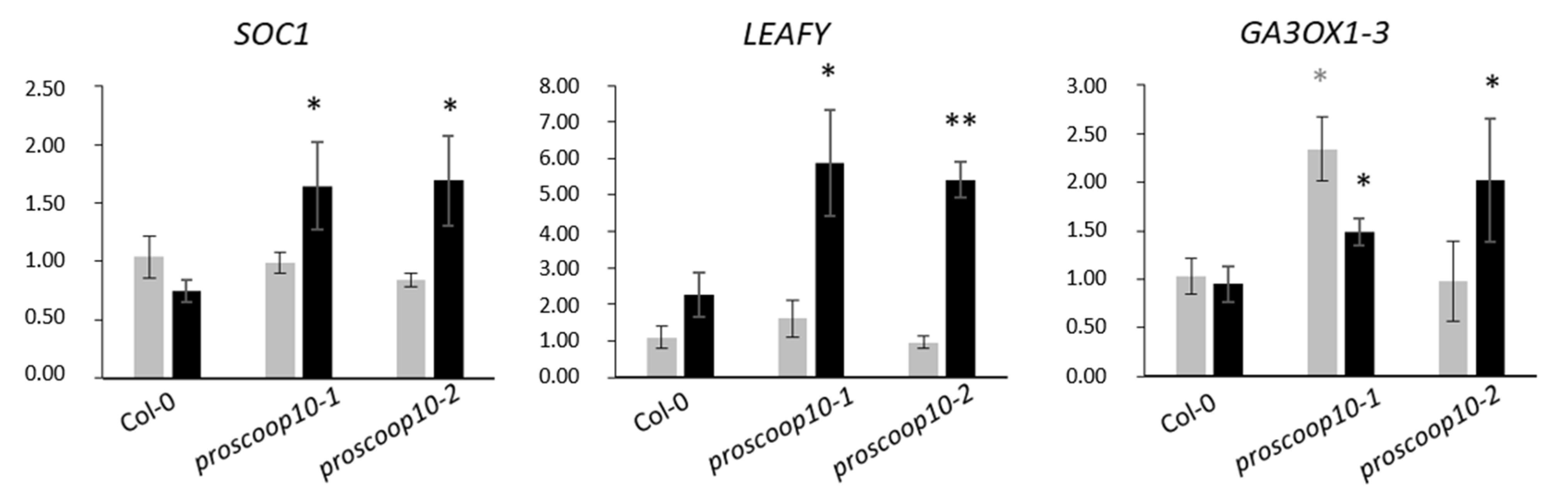 Plants 11 03554 g006 Plants 11 03554 g006
