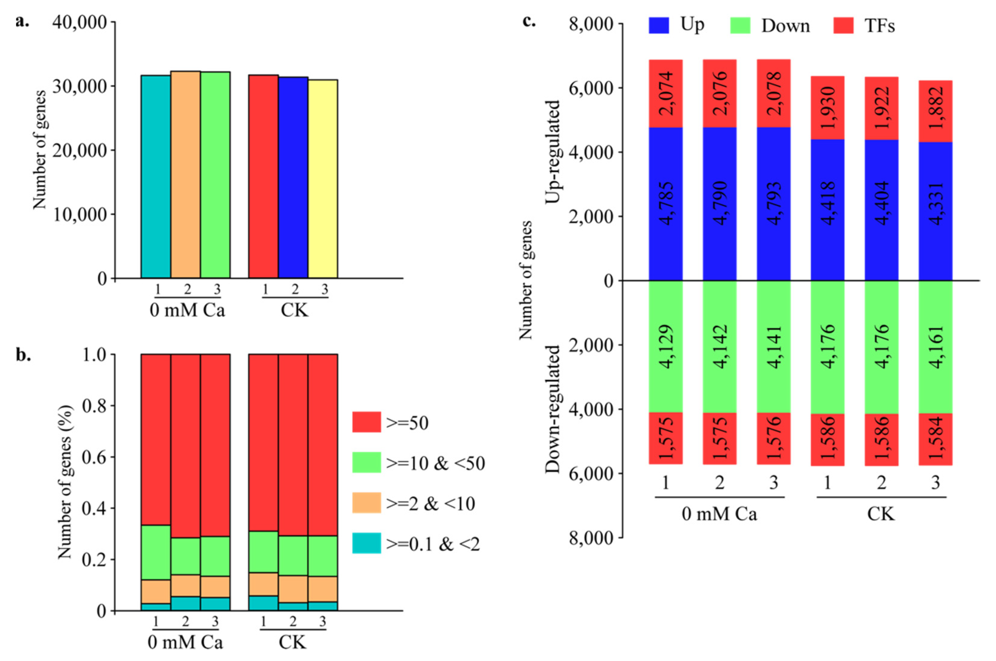 Plants 11 03555 g003 Plants 11 03555 g003