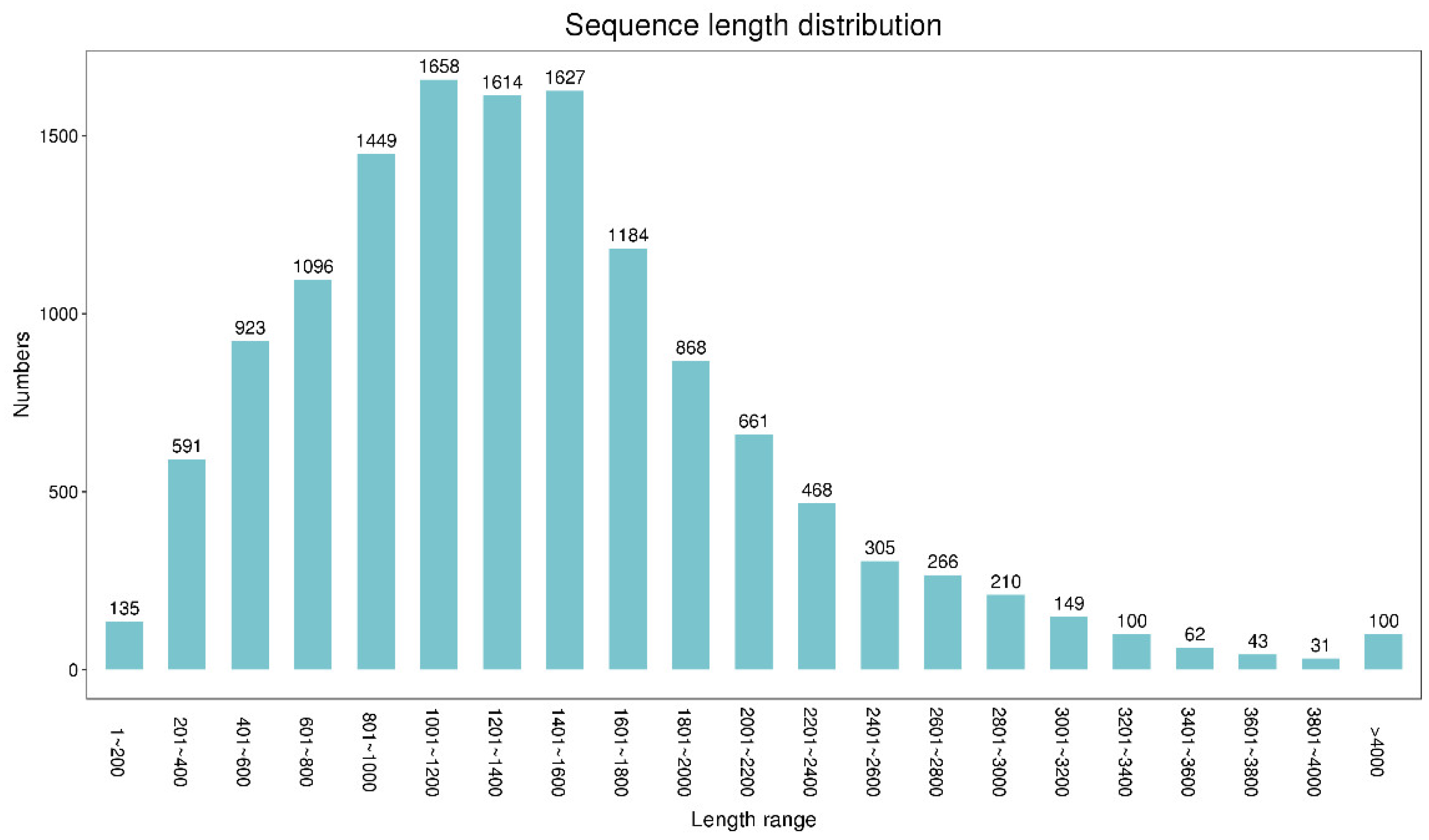 Plants 11 03559 g001 Plants 11 03559 g001