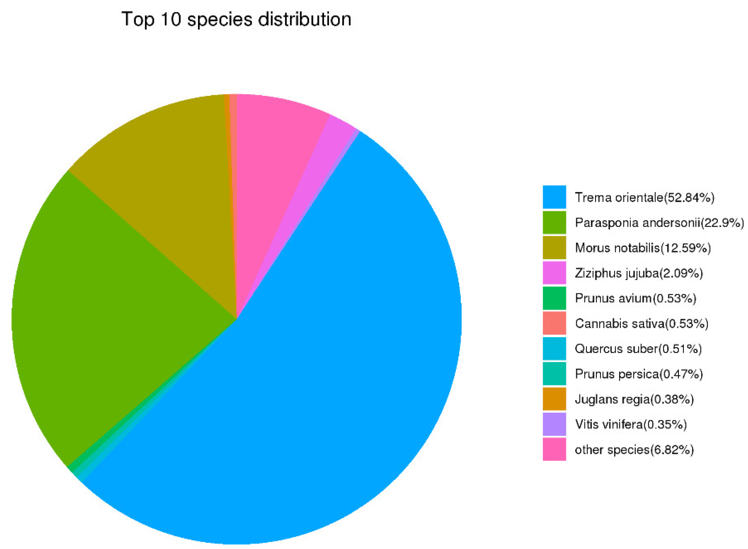 Plants 11 03559 g003 Plants 11 03559 g003