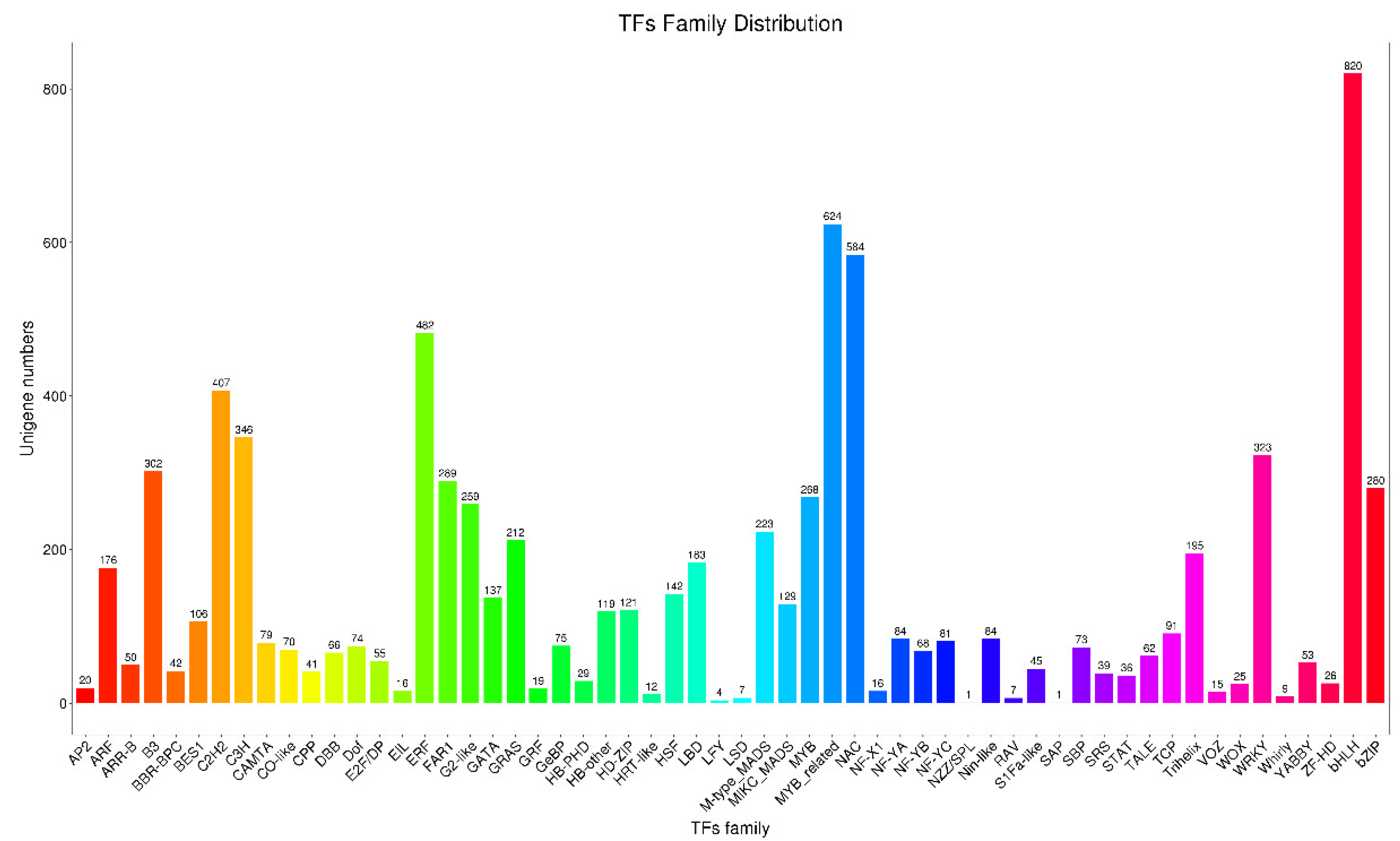 Plants 11 03559 g006 Plants 11 03559 g006