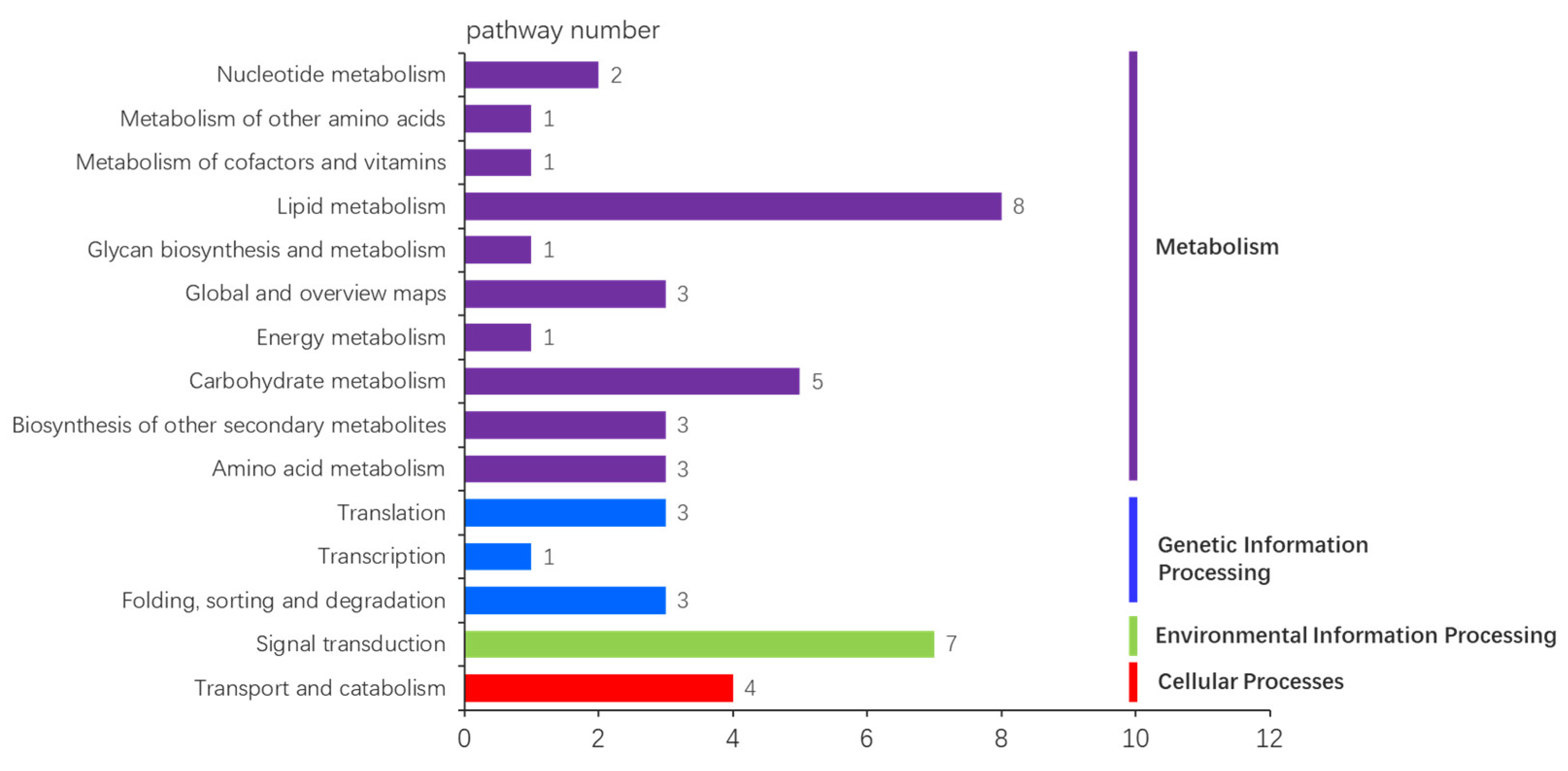 Plants 11 03559 g008 Plants 11 03559 g008