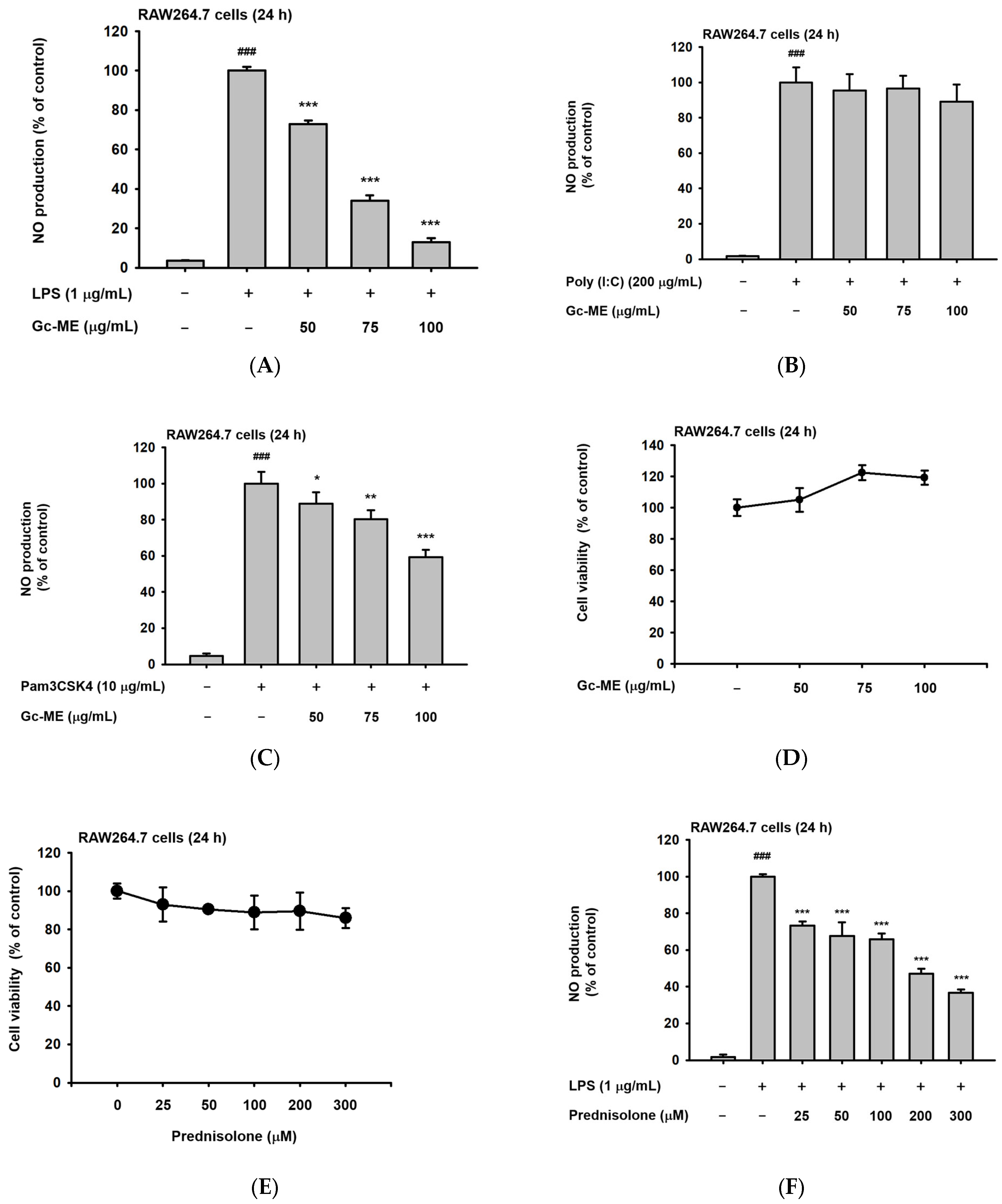Plants 11 03560 g001a Plants 11 03560 g001a