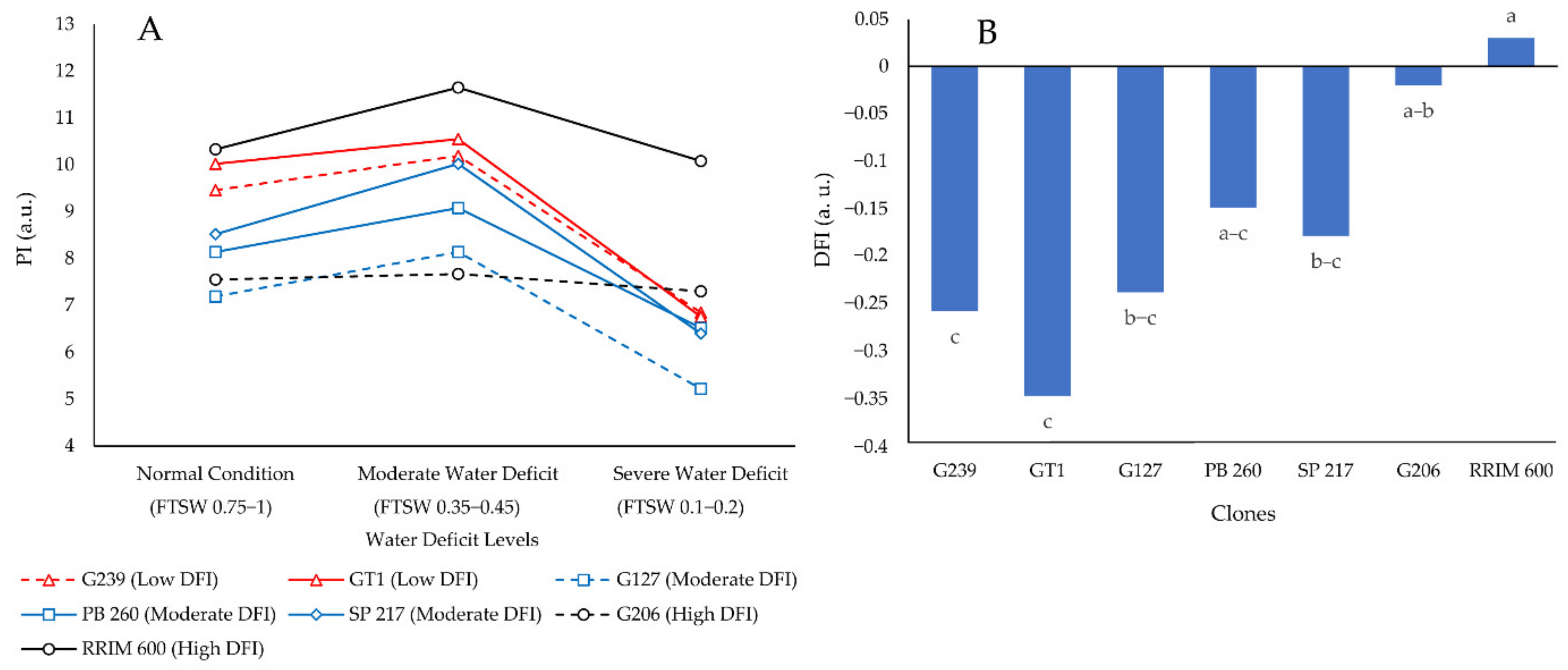 Plants 11 03563 g001 Plants 11 03563 g001