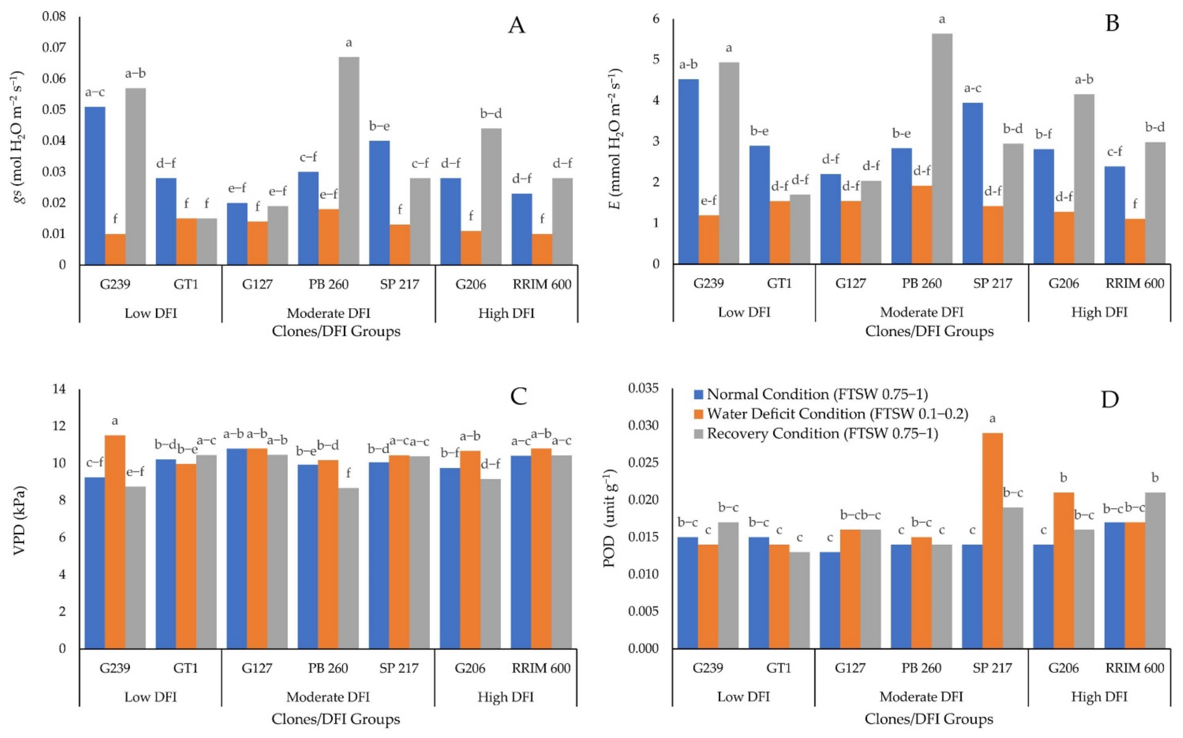 Plants 11 03563 g003 Plants 11 03563 g003