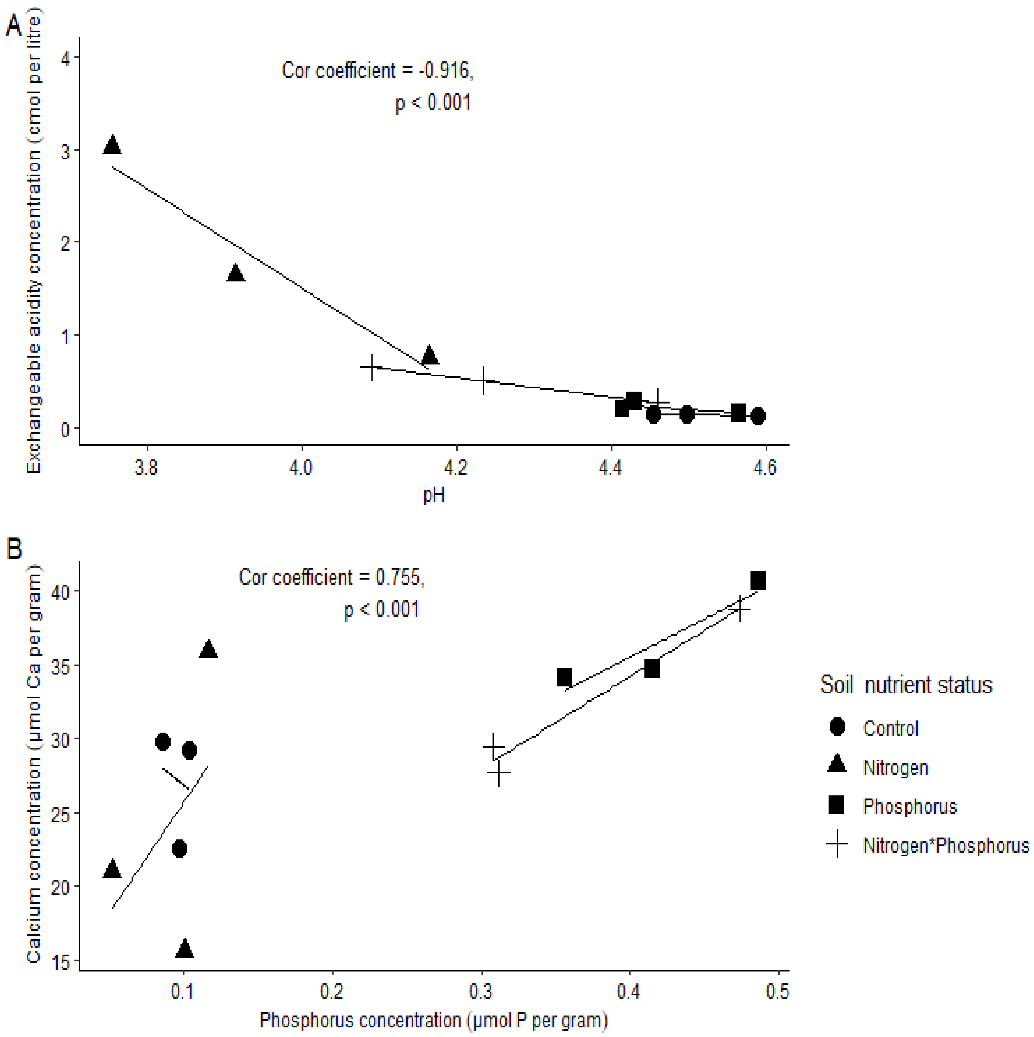 Plants 11 03564 g002 Plants 11 03564 g002
