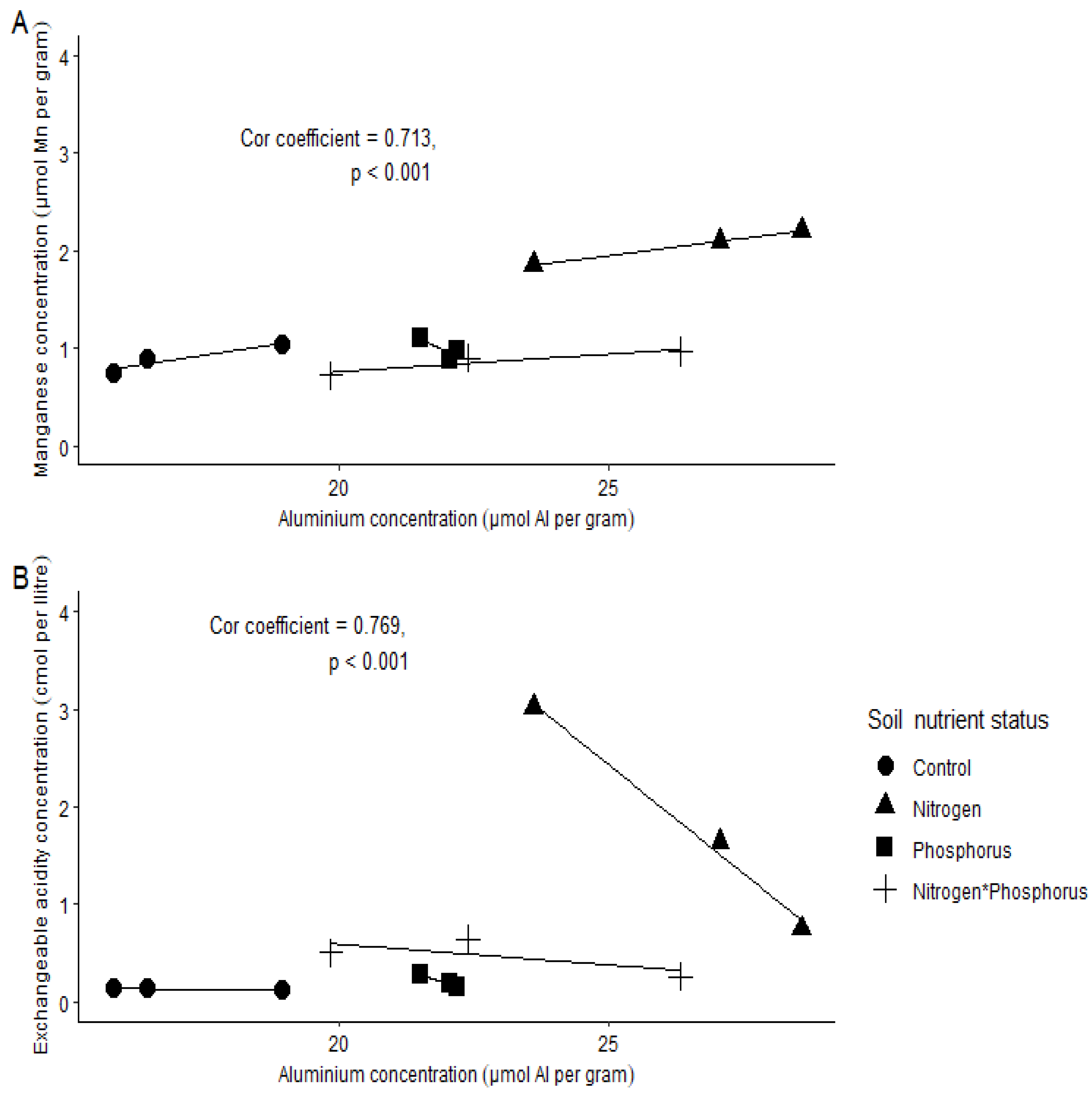Plants 11 03564 g003 Plants 11 03564 g003