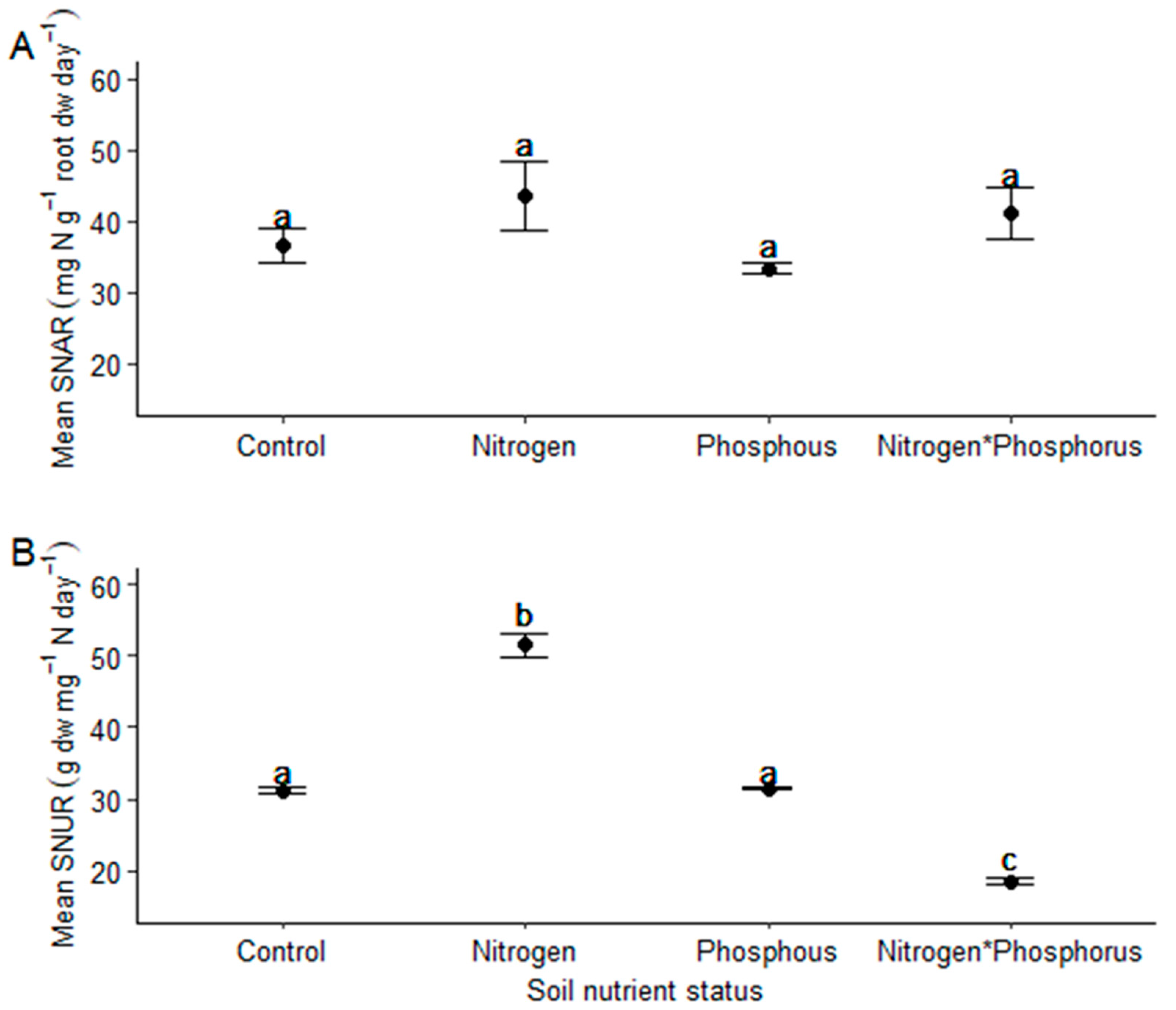 Plants 11 03564 g005 Plants 11 03564 g005