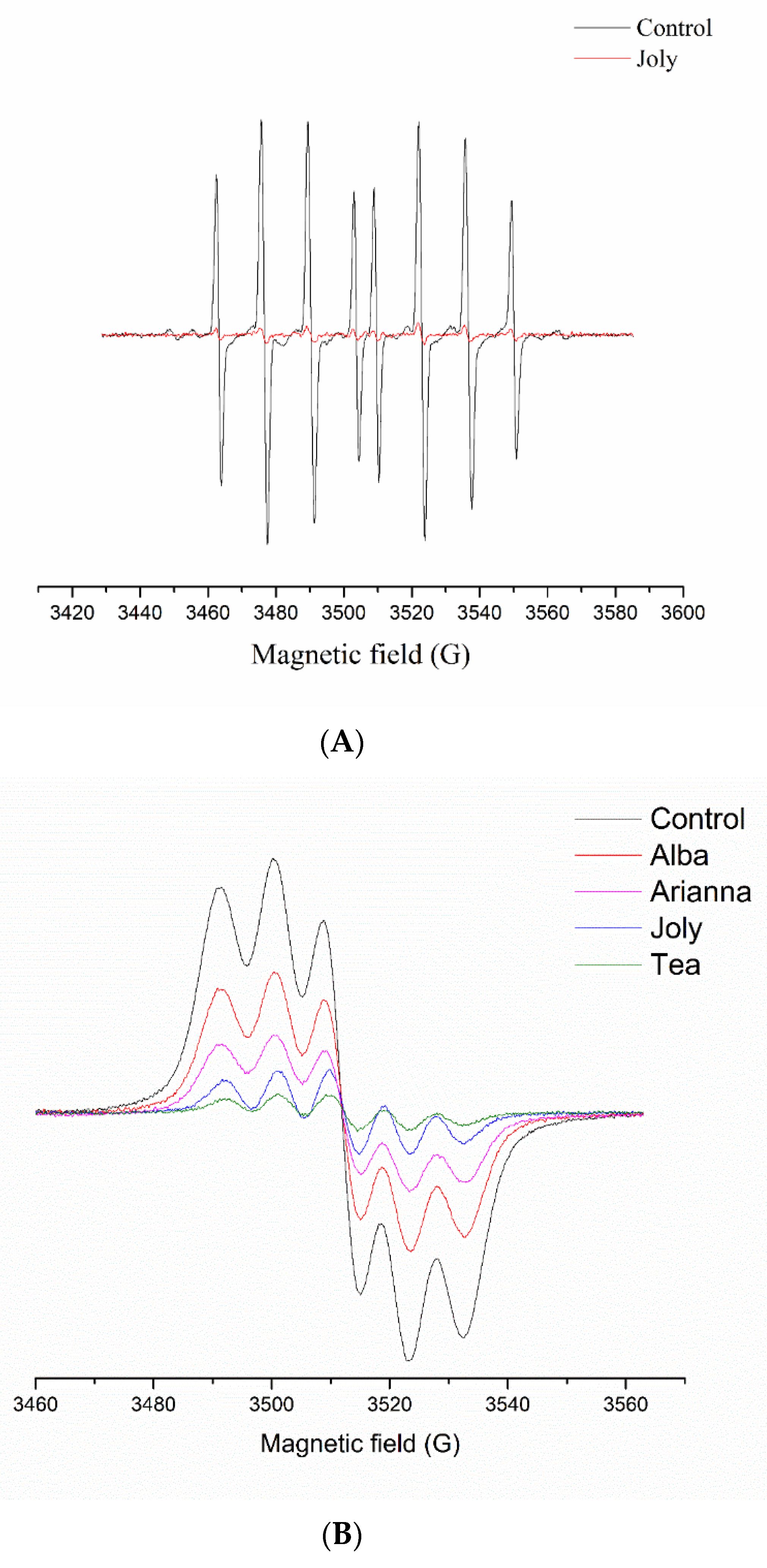 Plants 11 03566 g001 Plants 11 03566 g001