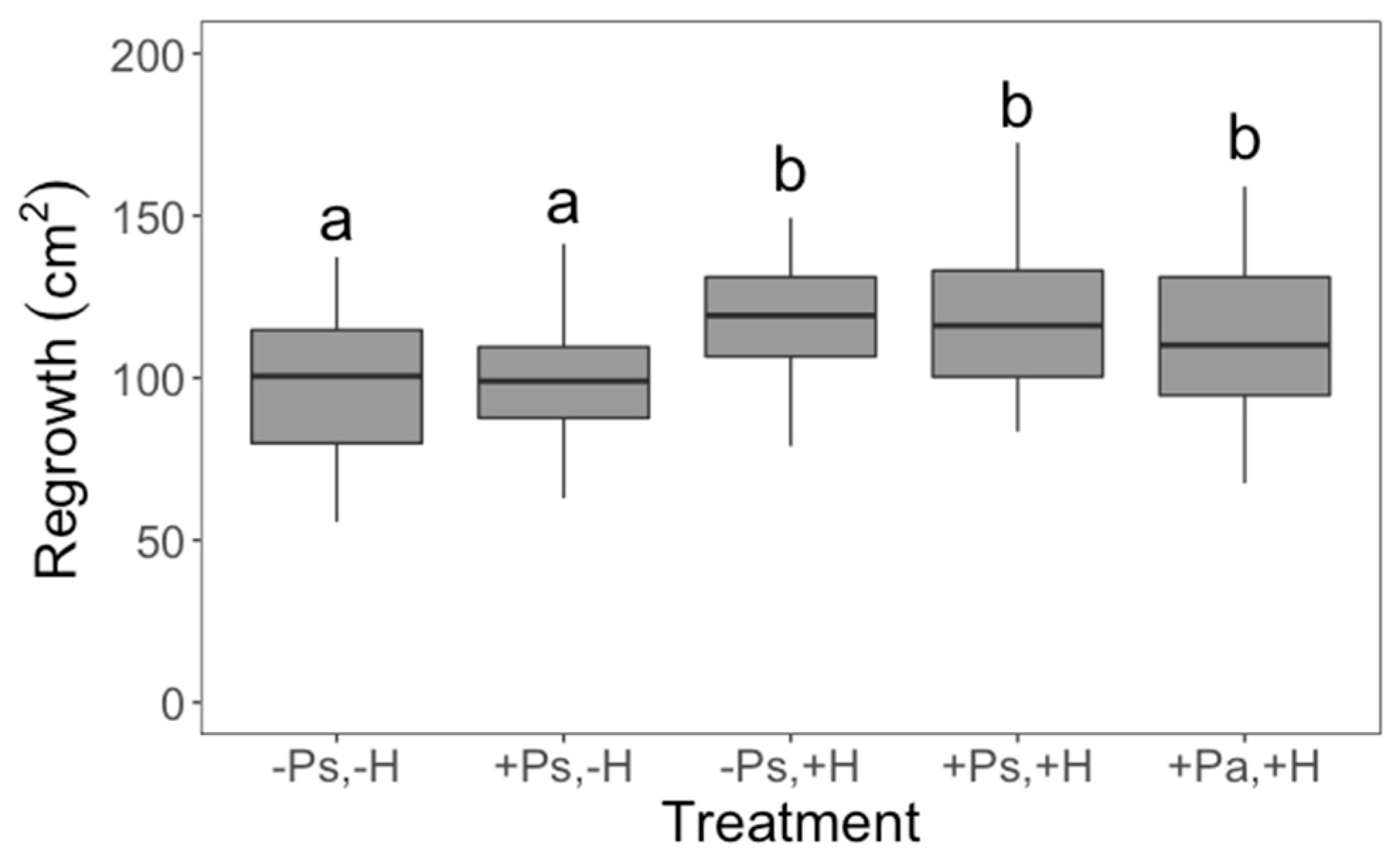 Plants 11 03567 g002