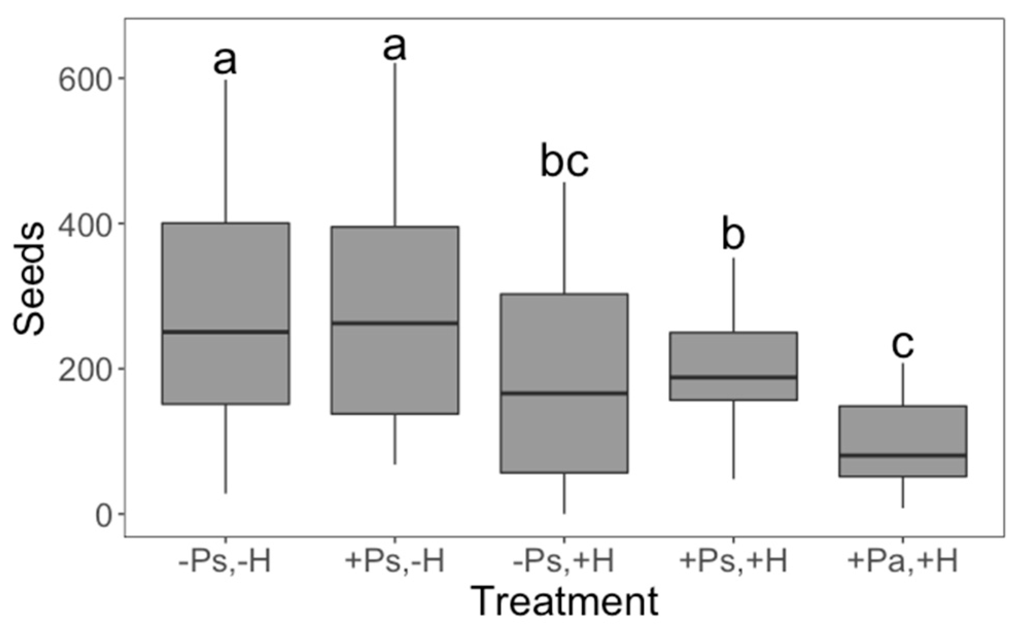 Plants 11 03567 g003