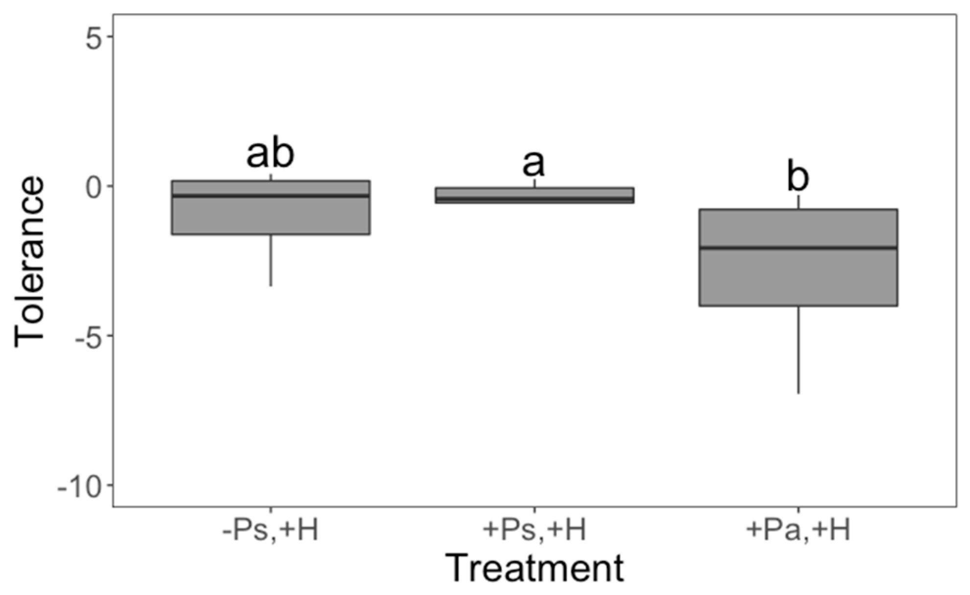 Plants 11 03567 g004