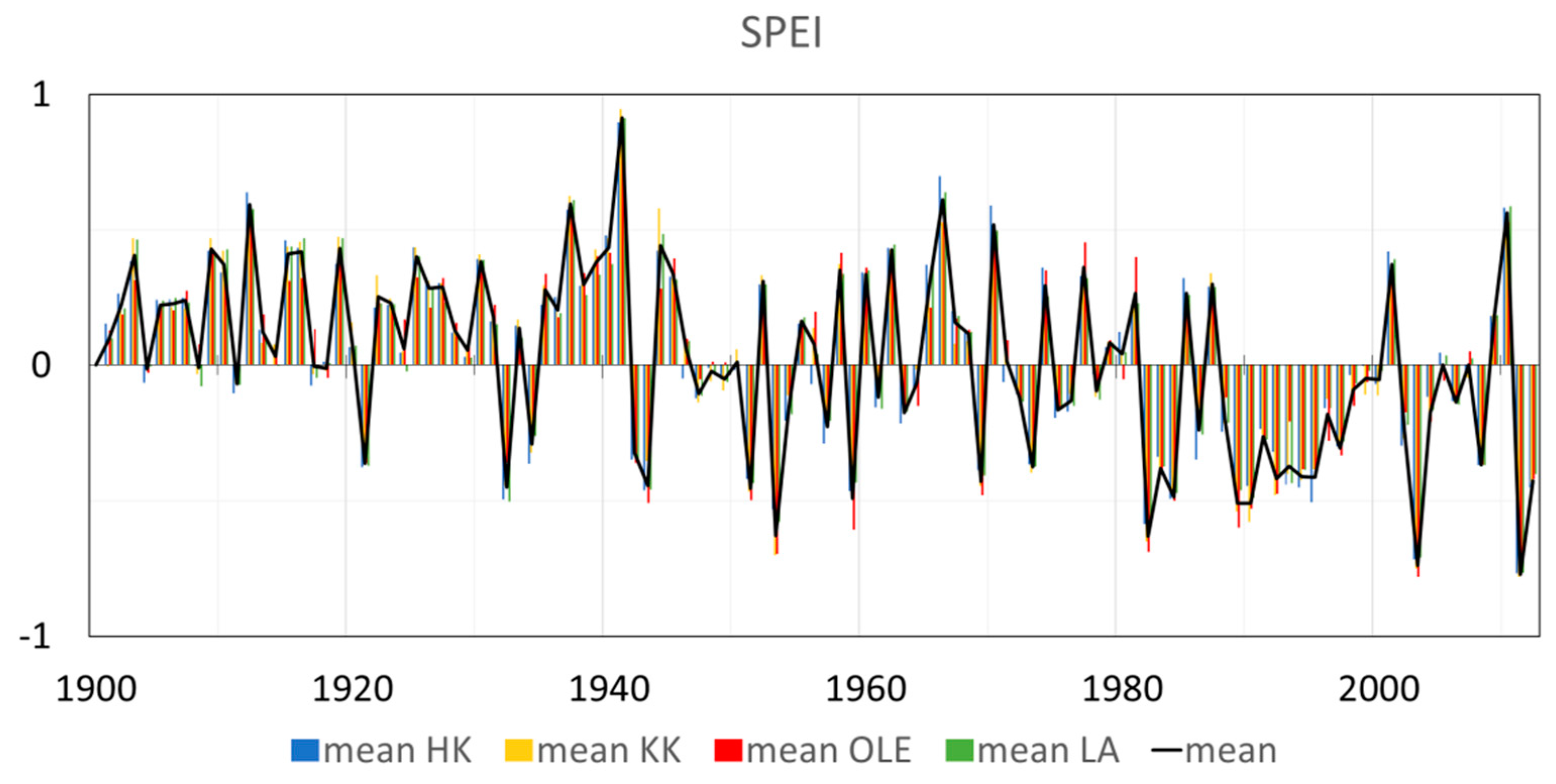 Plants 11 03569 g002 Plants 11 03569 g002