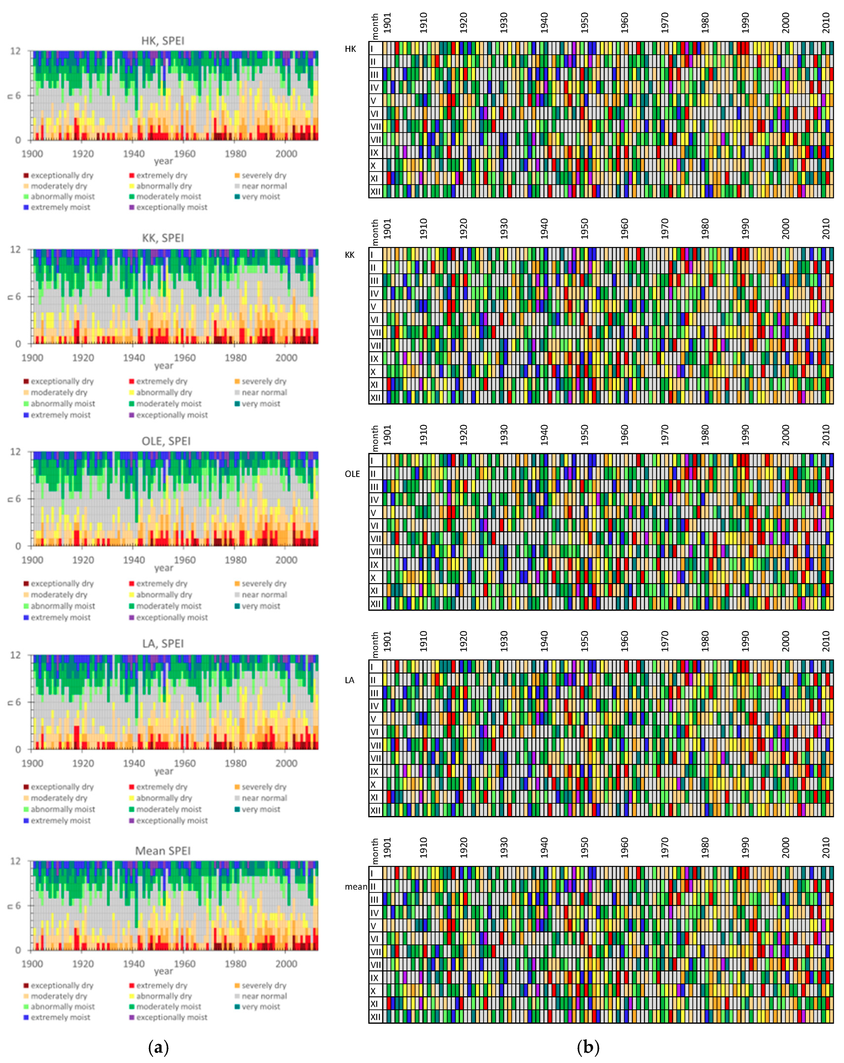 Plants 11 03569 g003 Plants 11 03569 g003