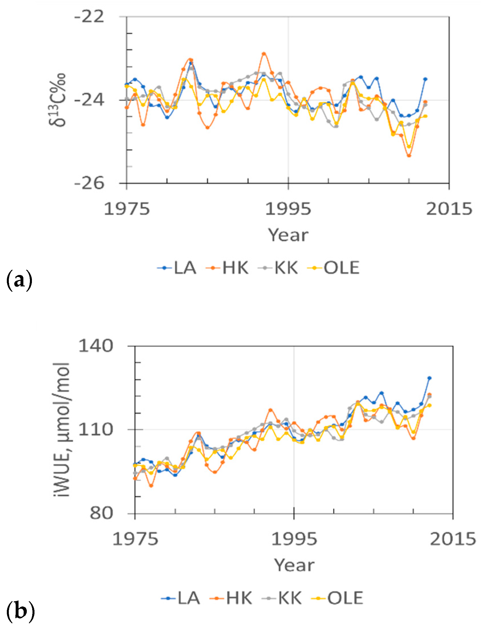 Plants 11 03569 g004 Plants 11 03569 g004