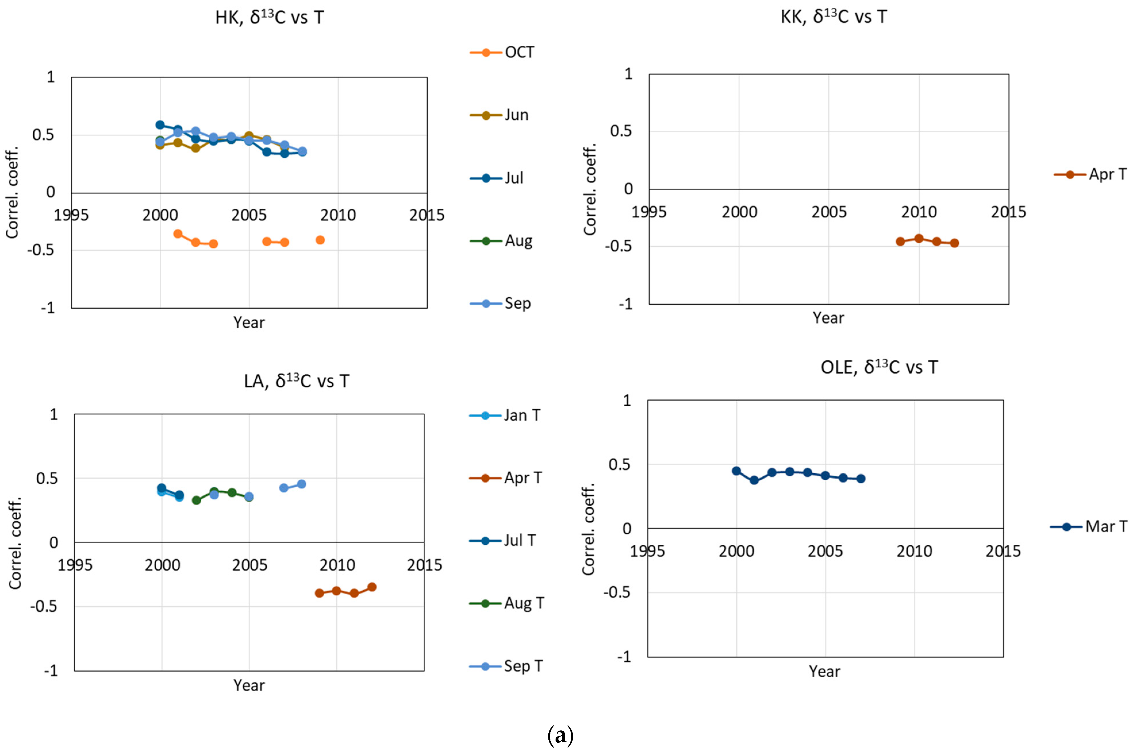 Plants 11 03569 g005a Plants 11 03569 g005a