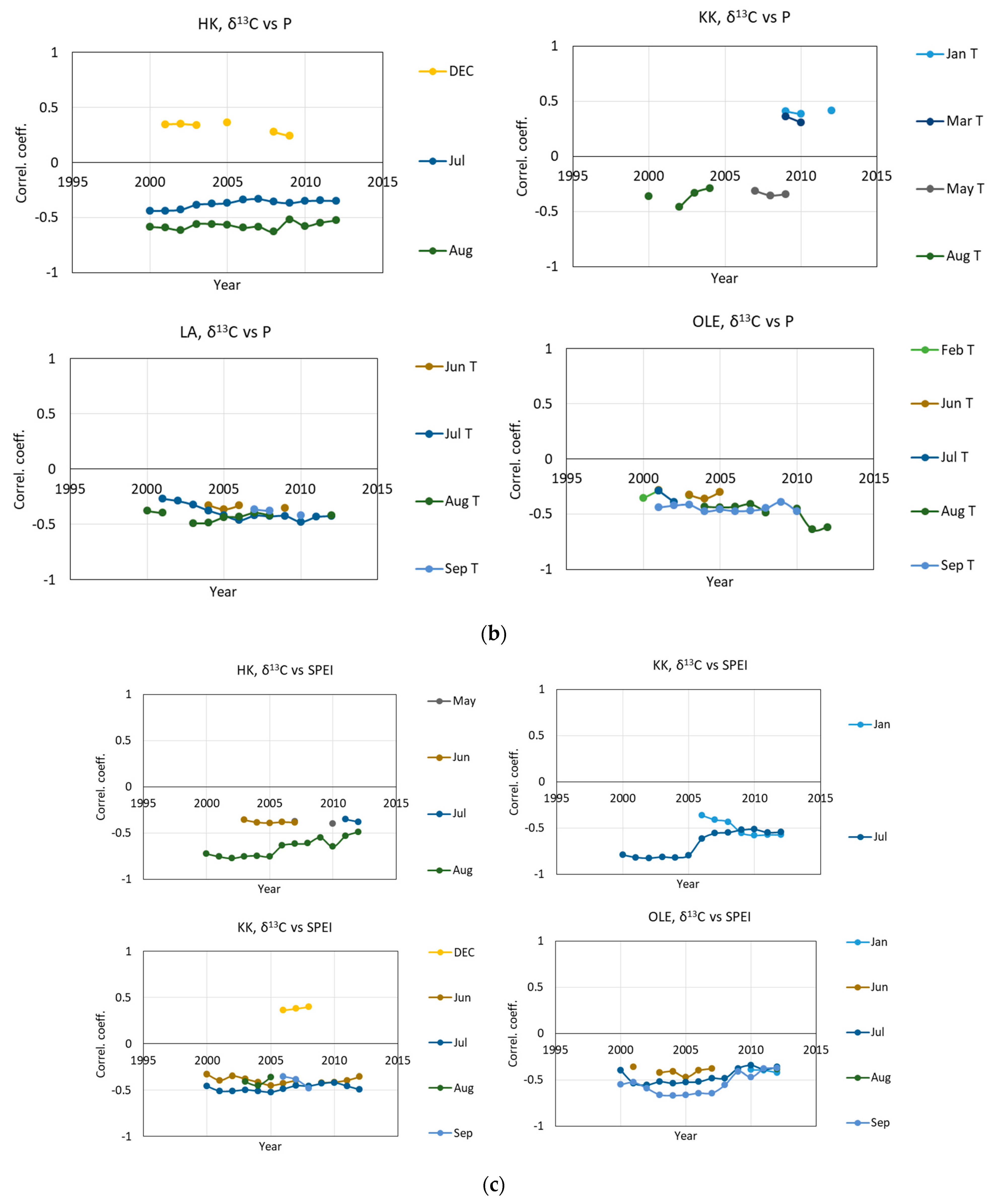 Plants 11 03569 g005b Plants 11 03569 g005b