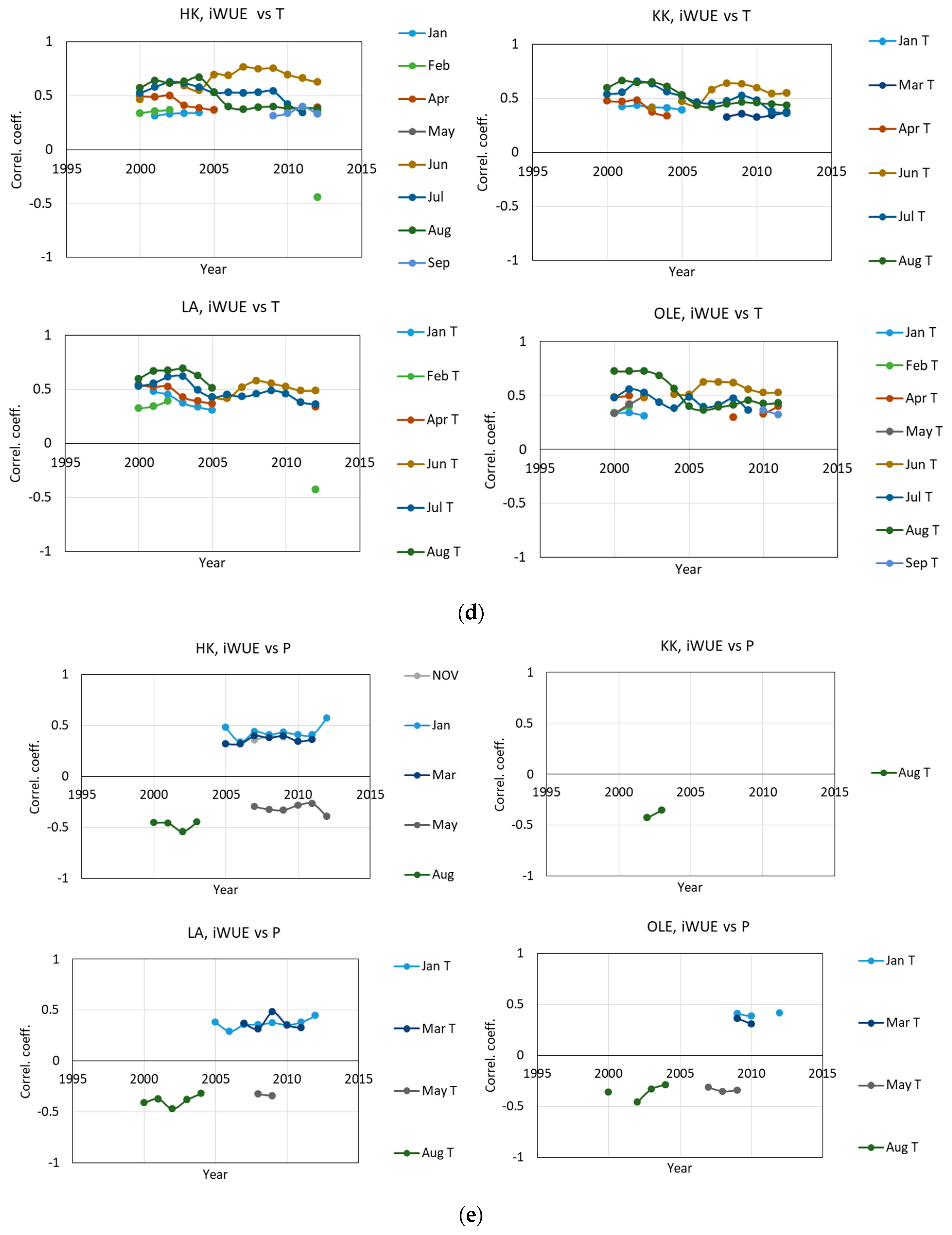 Plants 11 03569 g005c Plants 11 03569 g005c