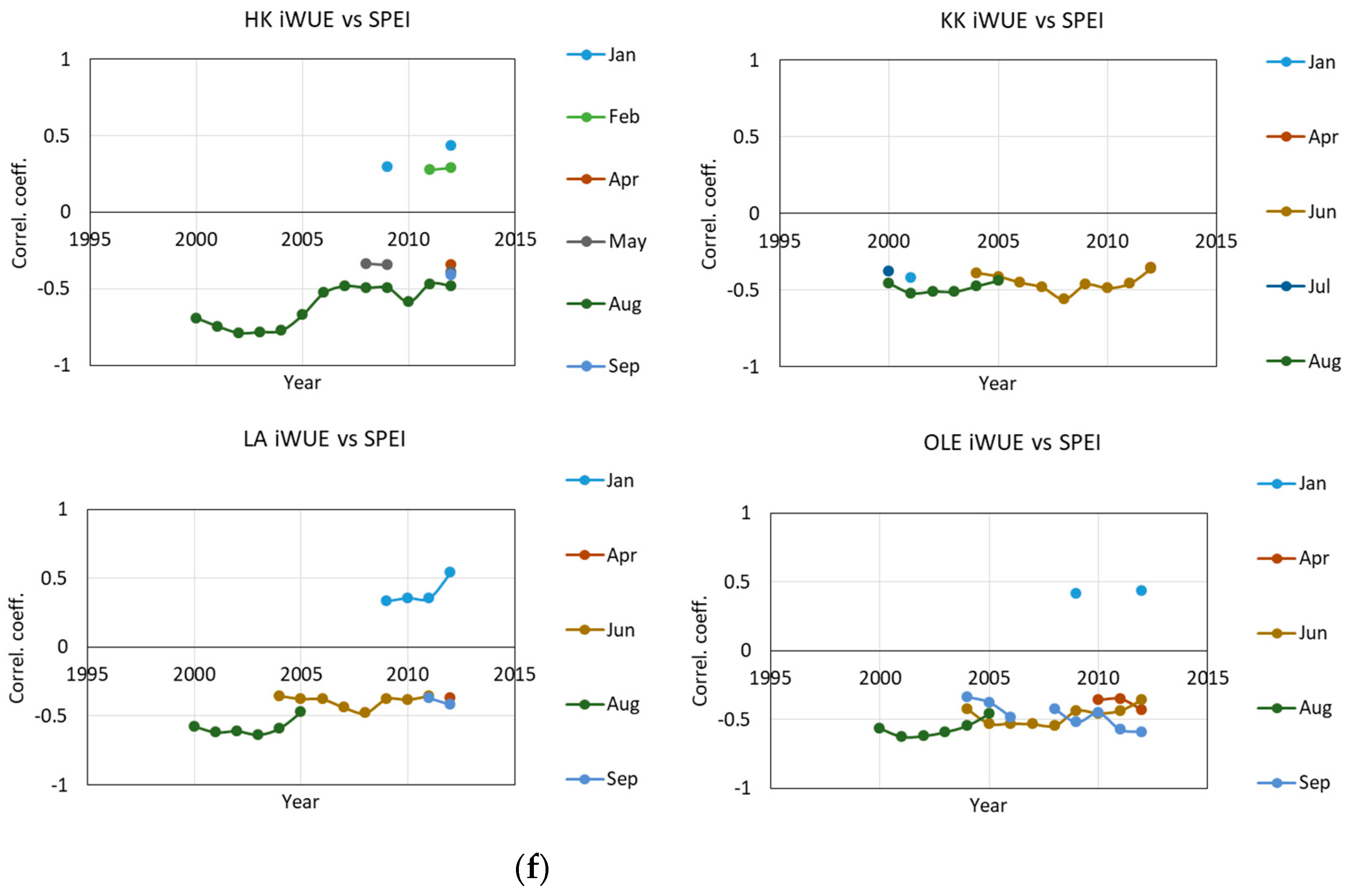 Plants 11 03569 g005d Plants 11 03569 g005d
