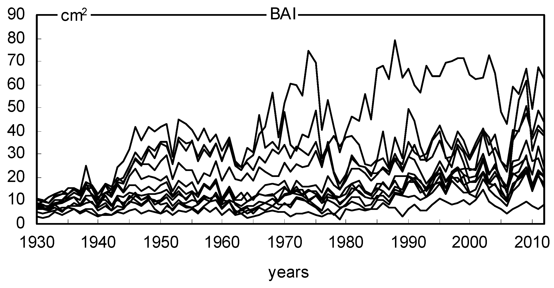 Plants 11 03569 g006 Plants 11 03569 g006
