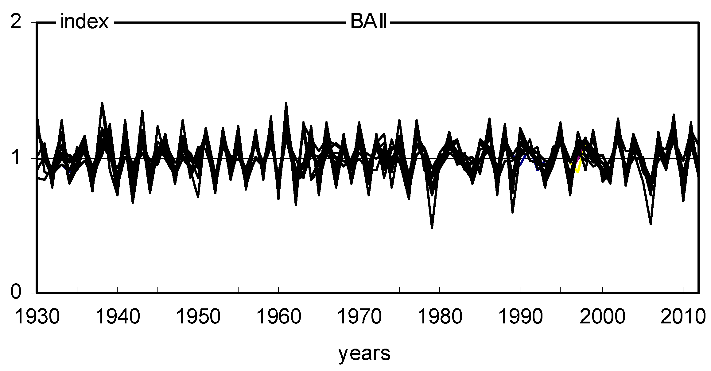 Plants 11 03569 g007 Plants 11 03569 g007