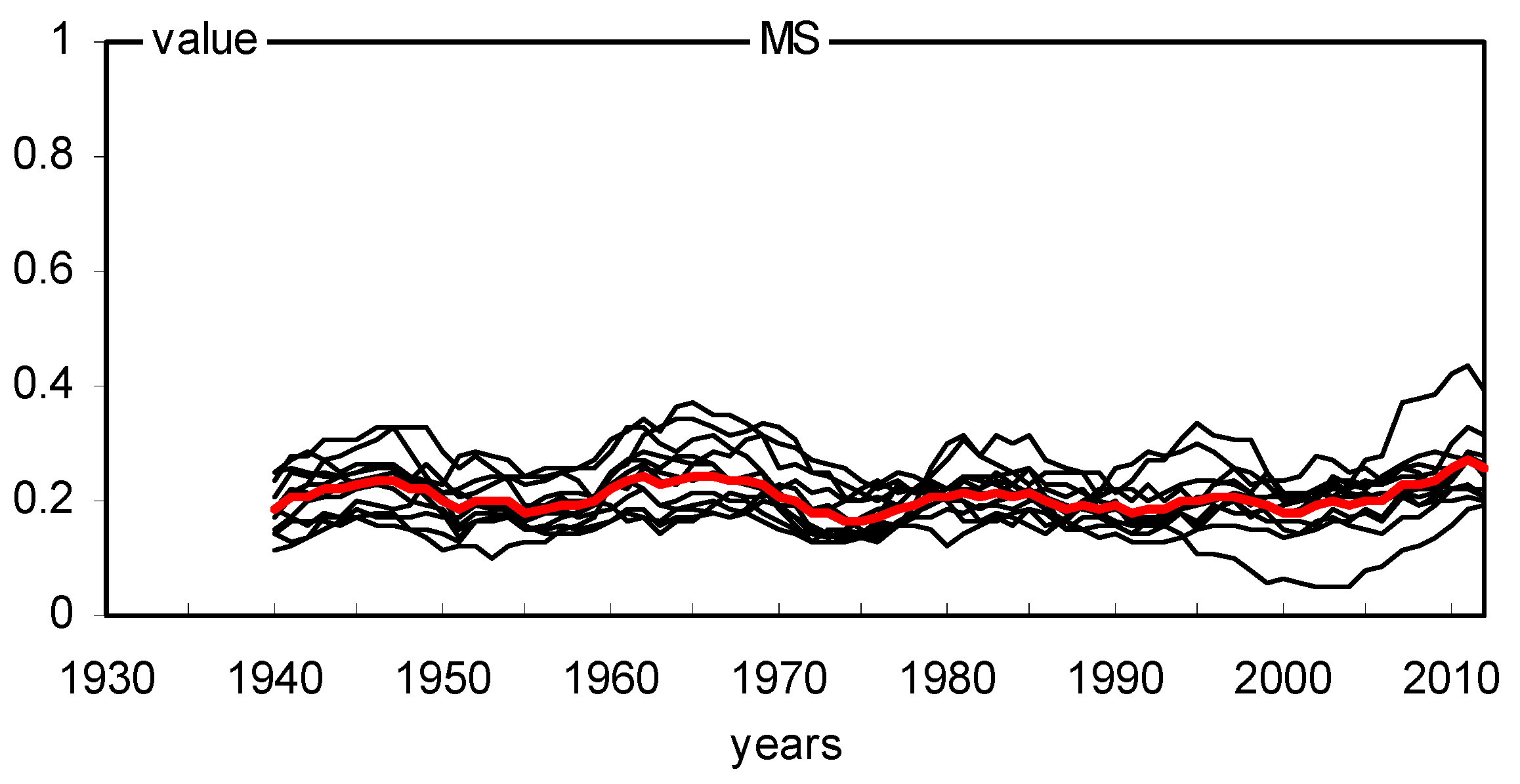 Plants 11 03569 g008 Plants 11 03569 g008