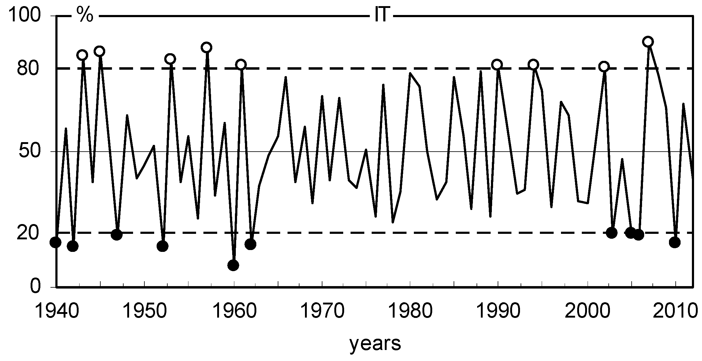 Plants 11 03569 g009 Plants 11 03569 g009