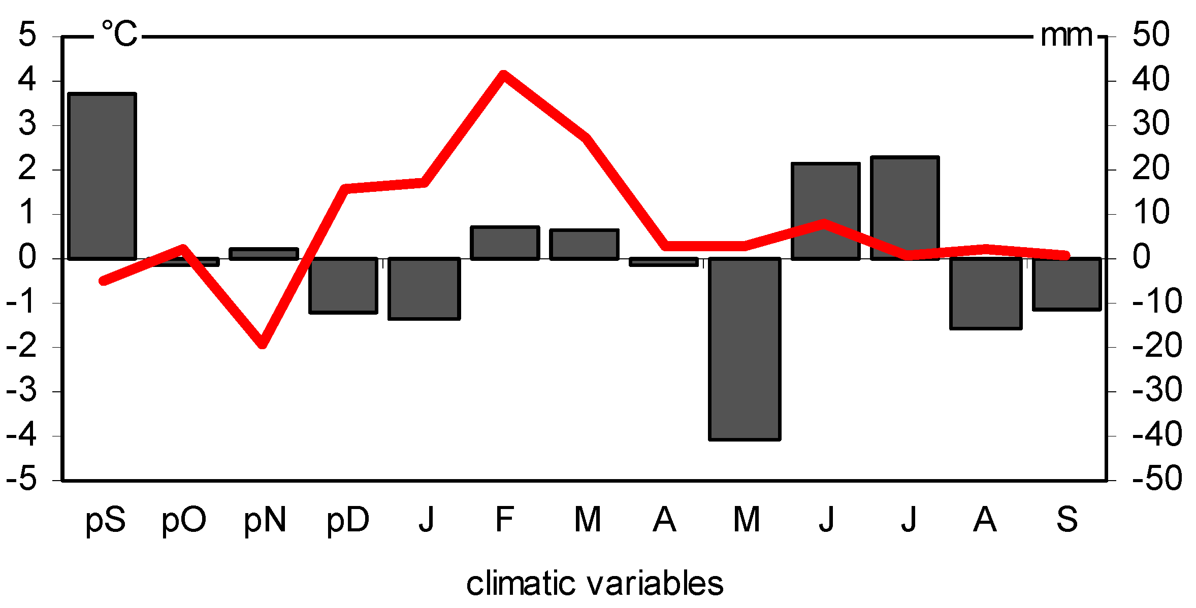 Plants 11 03569 g011 Plants 11 03569 g011