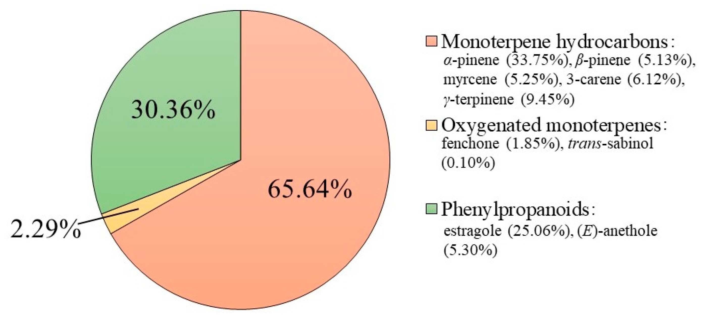 Plants 11 03573 g001 Plants 11 03573 g001