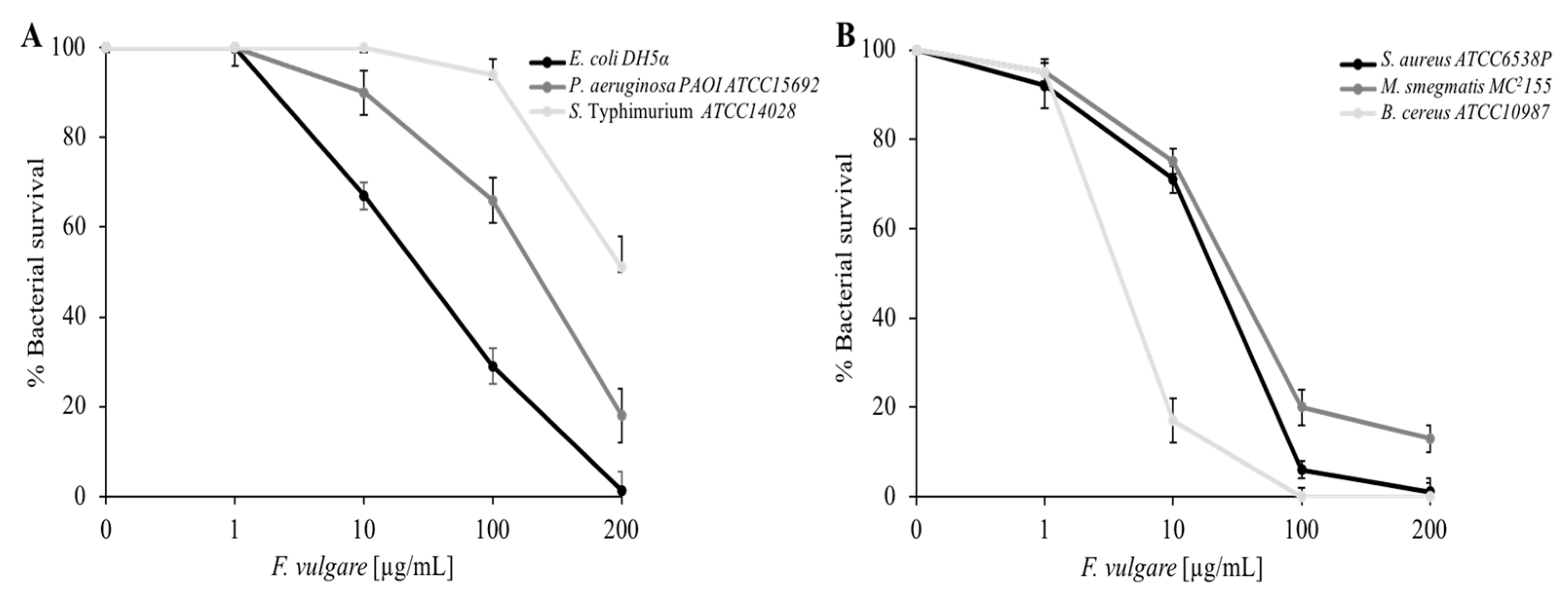 Plants 11 03573 g003 Plants 11 03573 g003