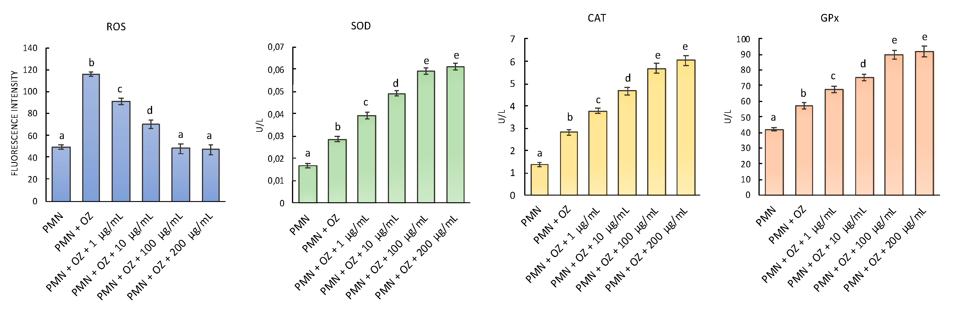 Plants 11 03573 g007 Plants 11 03573 g007