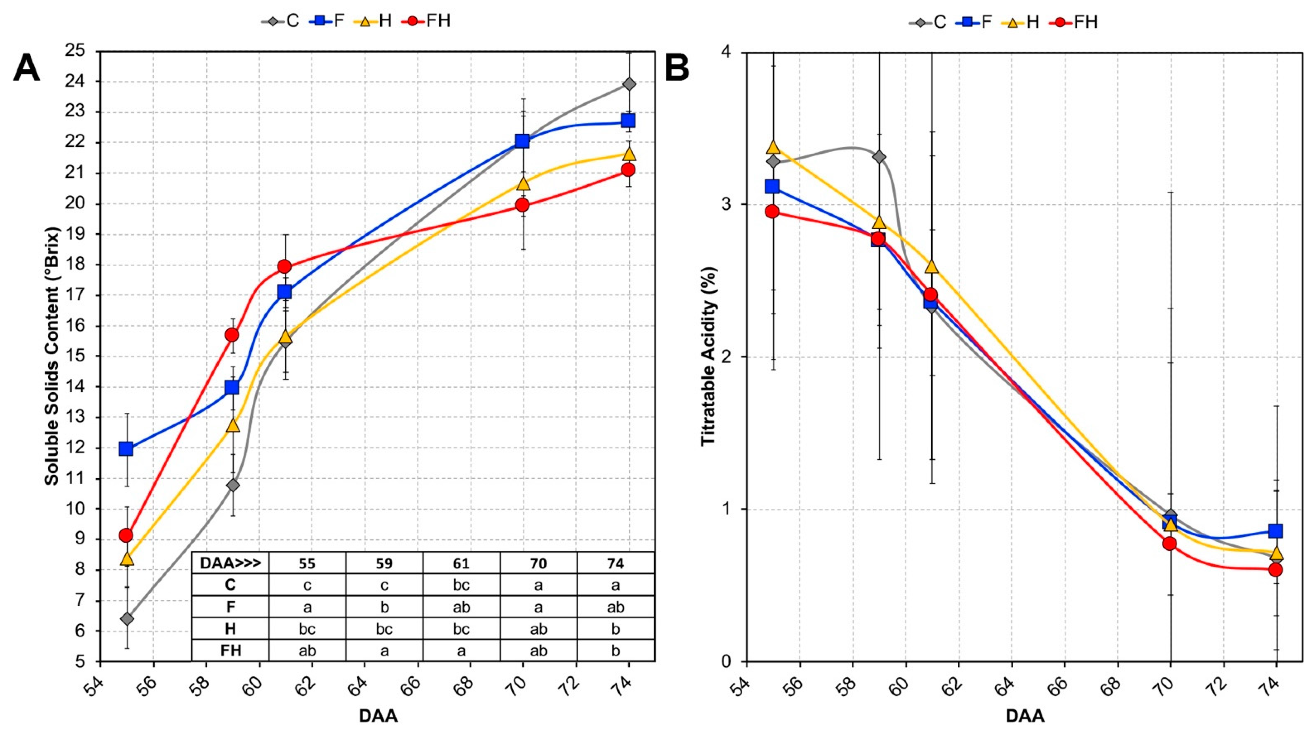 Plants 11 03574 g002 Plants 11 03574 g002