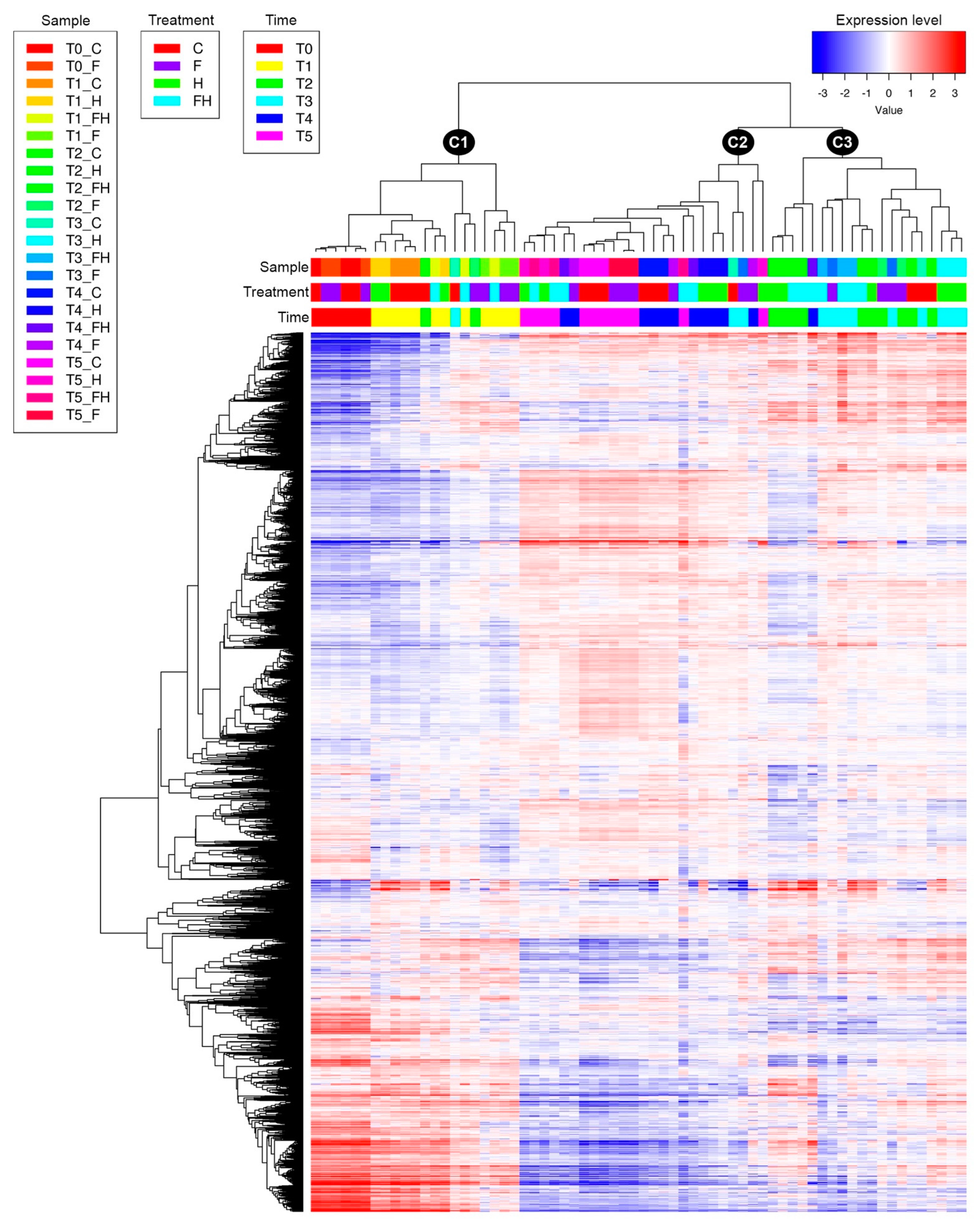 Plants 11 03574 g003 Plants 11 03574 g003