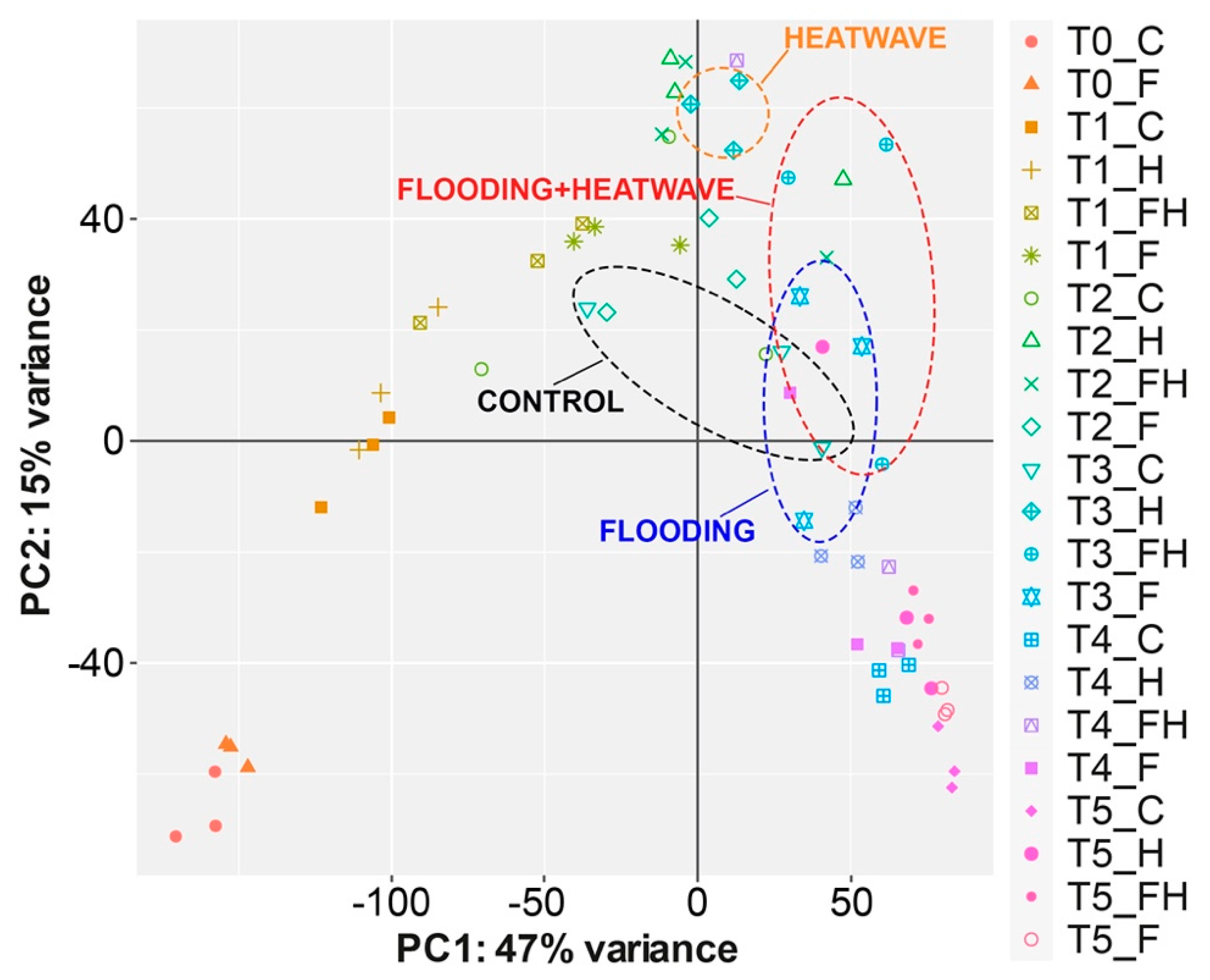 Plants 11 03574 g004 Plants 11 03574 g004