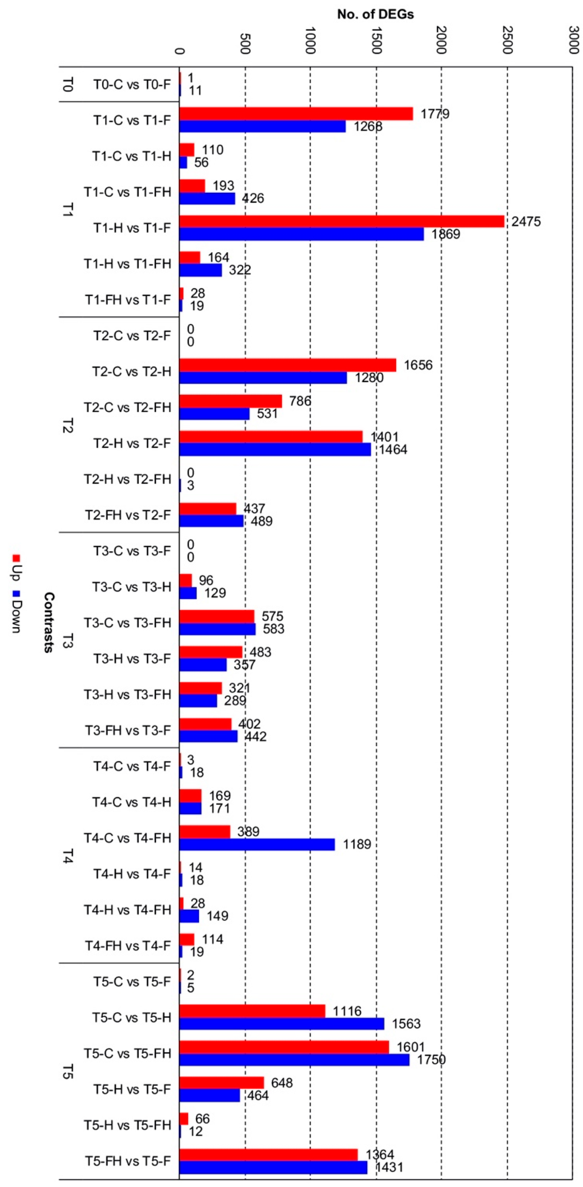 Plants 11 03574 g005 Plants 11 03574 g005