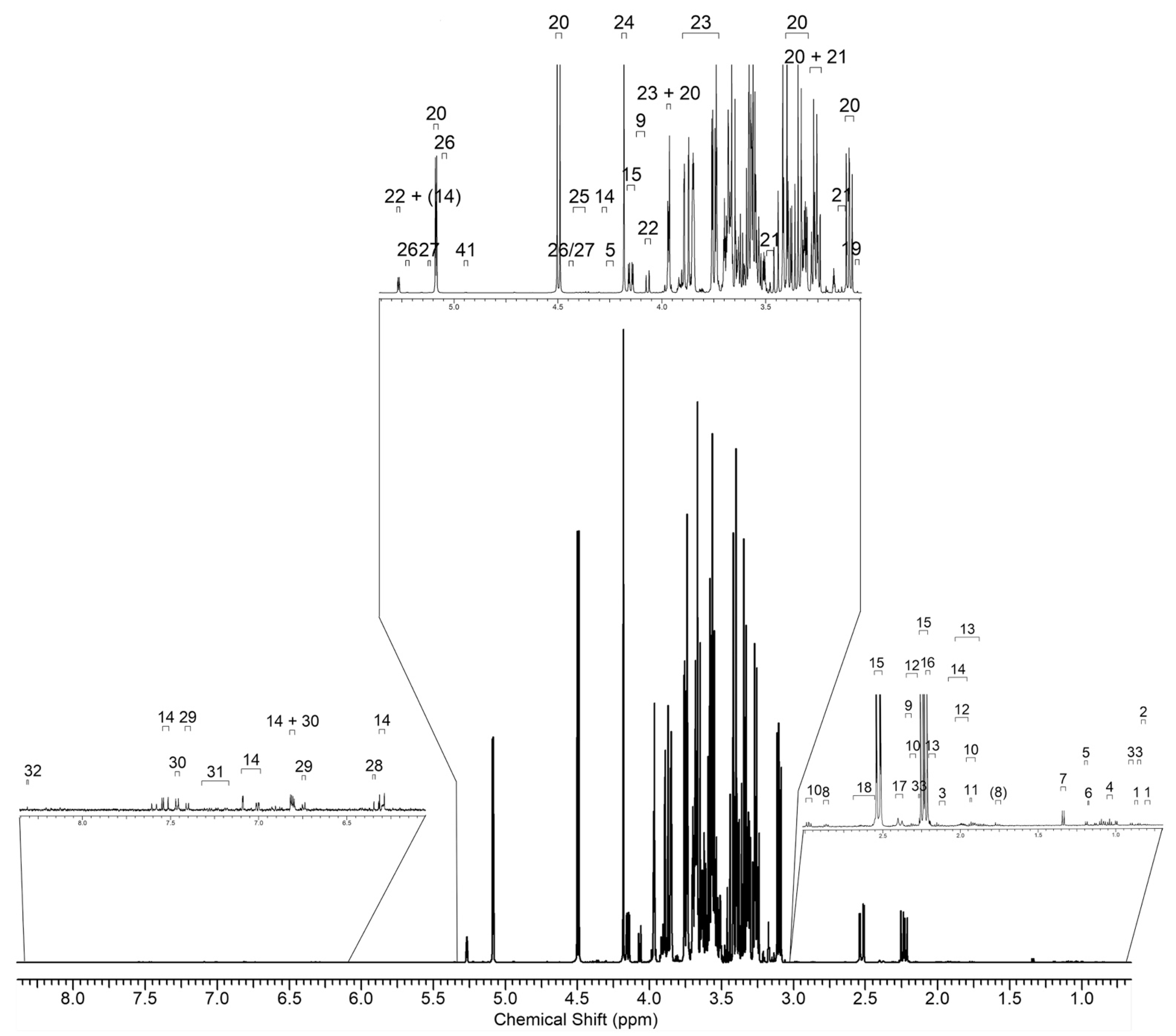 Plants 11 03574 g009 Plants 11 03574 g009